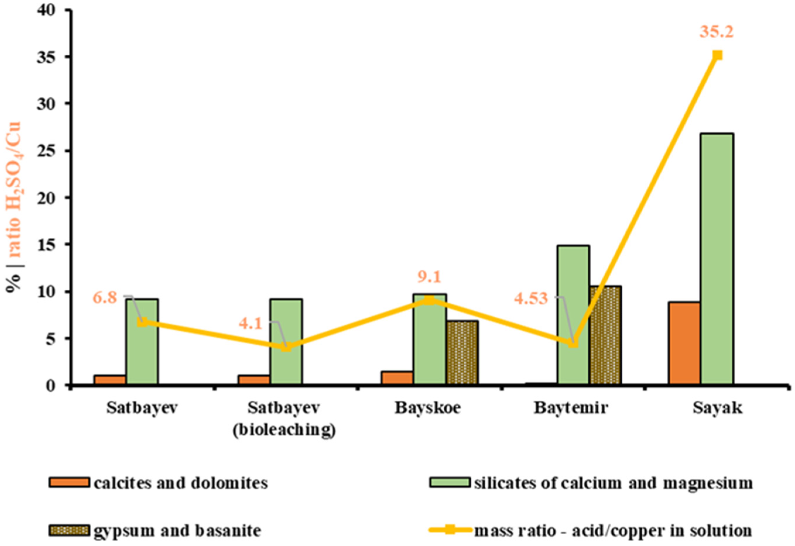 Chemengineering 07 00054 g010