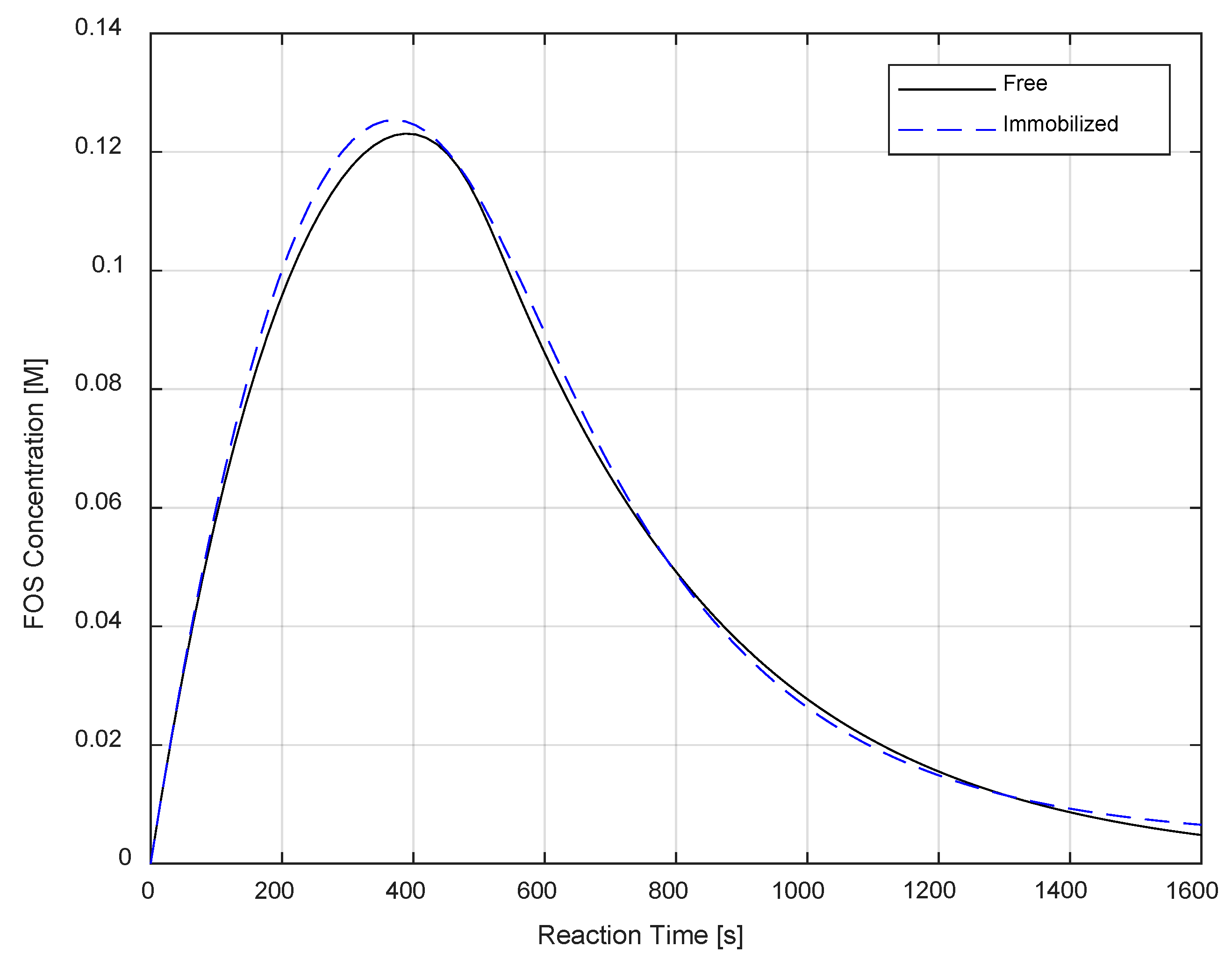 Chemengineering 07 00055 g004 Chemengineering 07 00055 g004