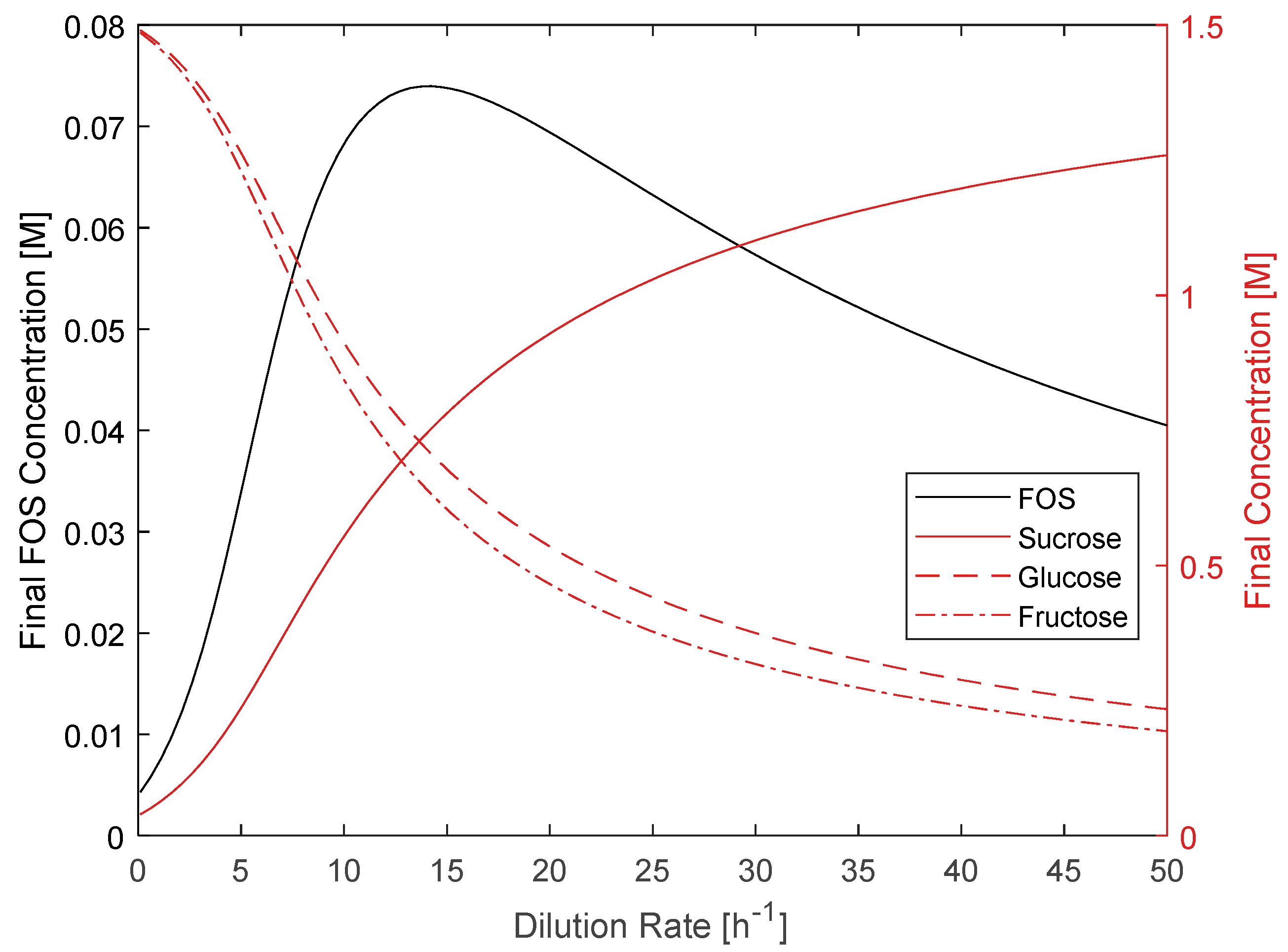 Chemengineering 07 00055 g005 Chemengineering 07 00055 g005
