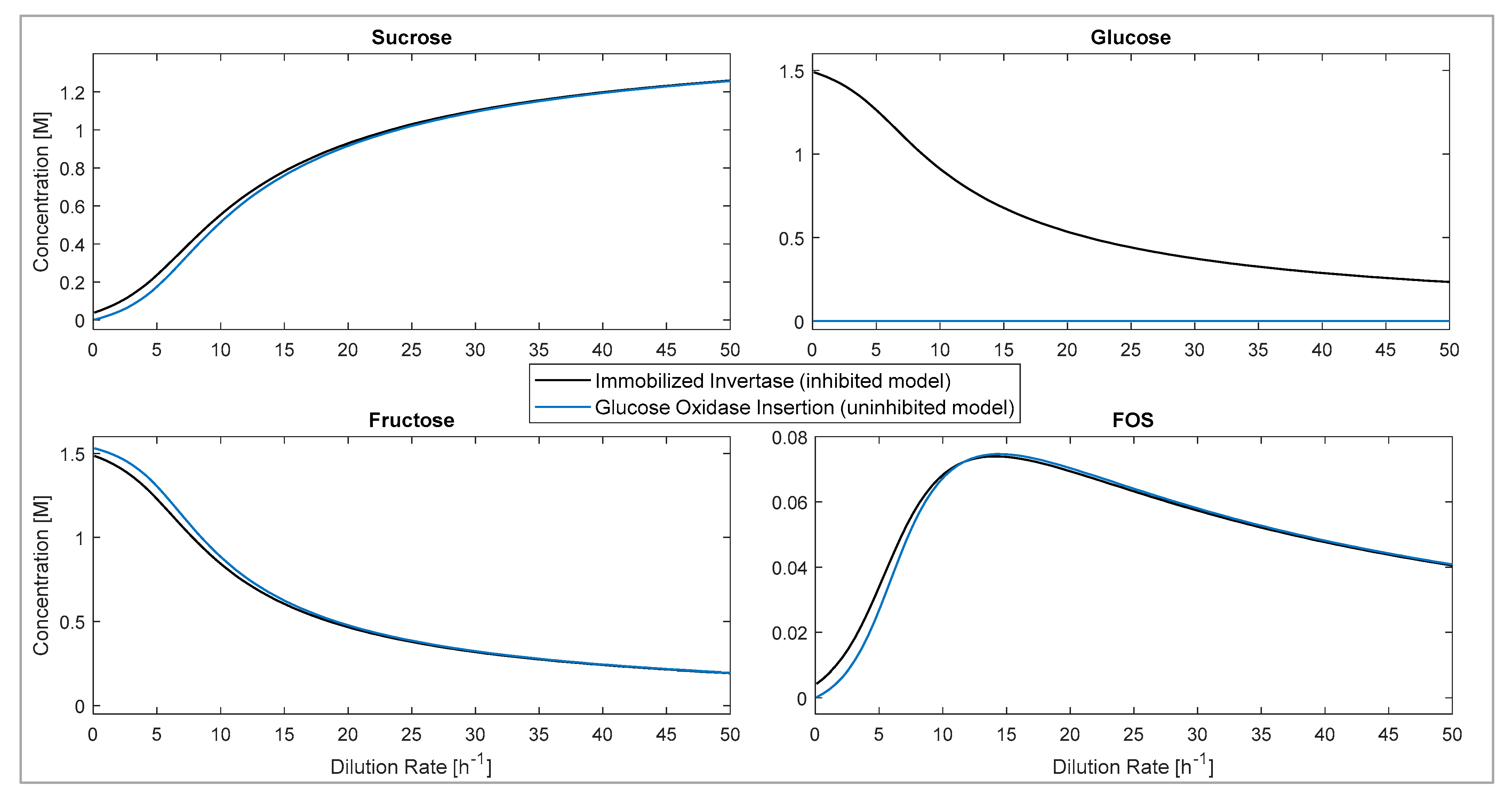 Chemengineering 07 00055 g007 Chemengineering 07 00055 g007