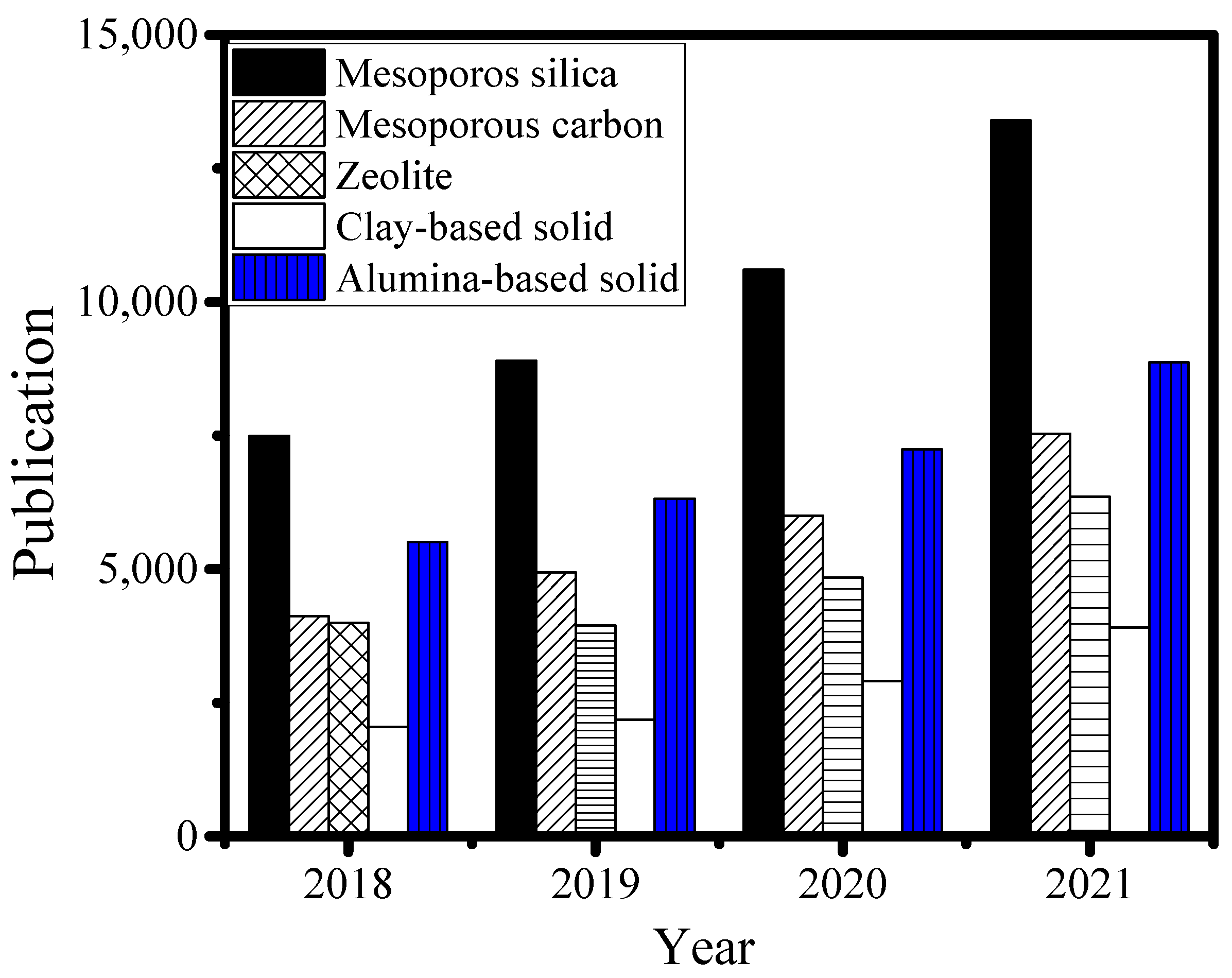 Chemengineering 07 00056 g001