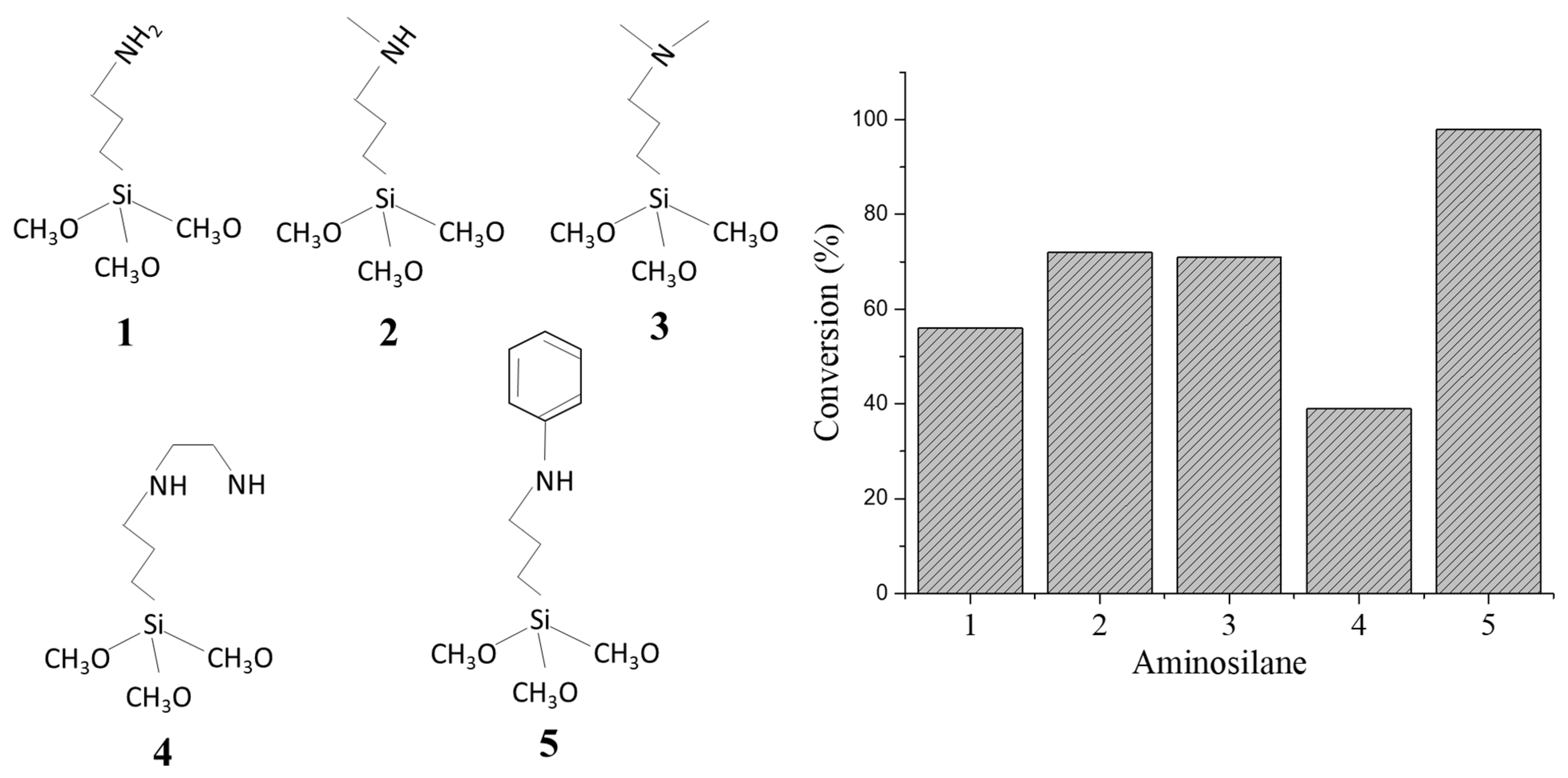 Chemengineering 07 00056 g003
