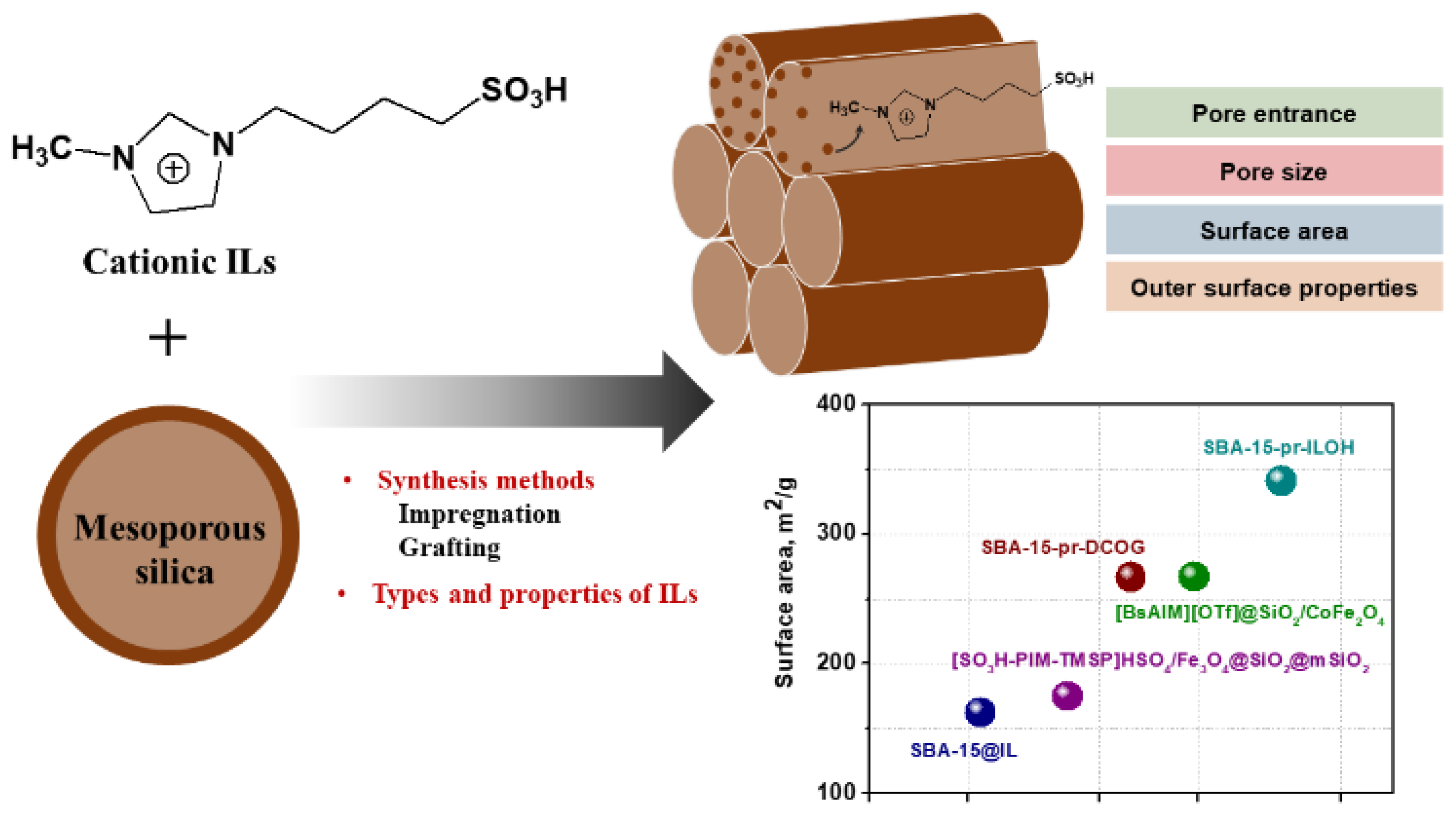 Chemengineering 07 00056 g005