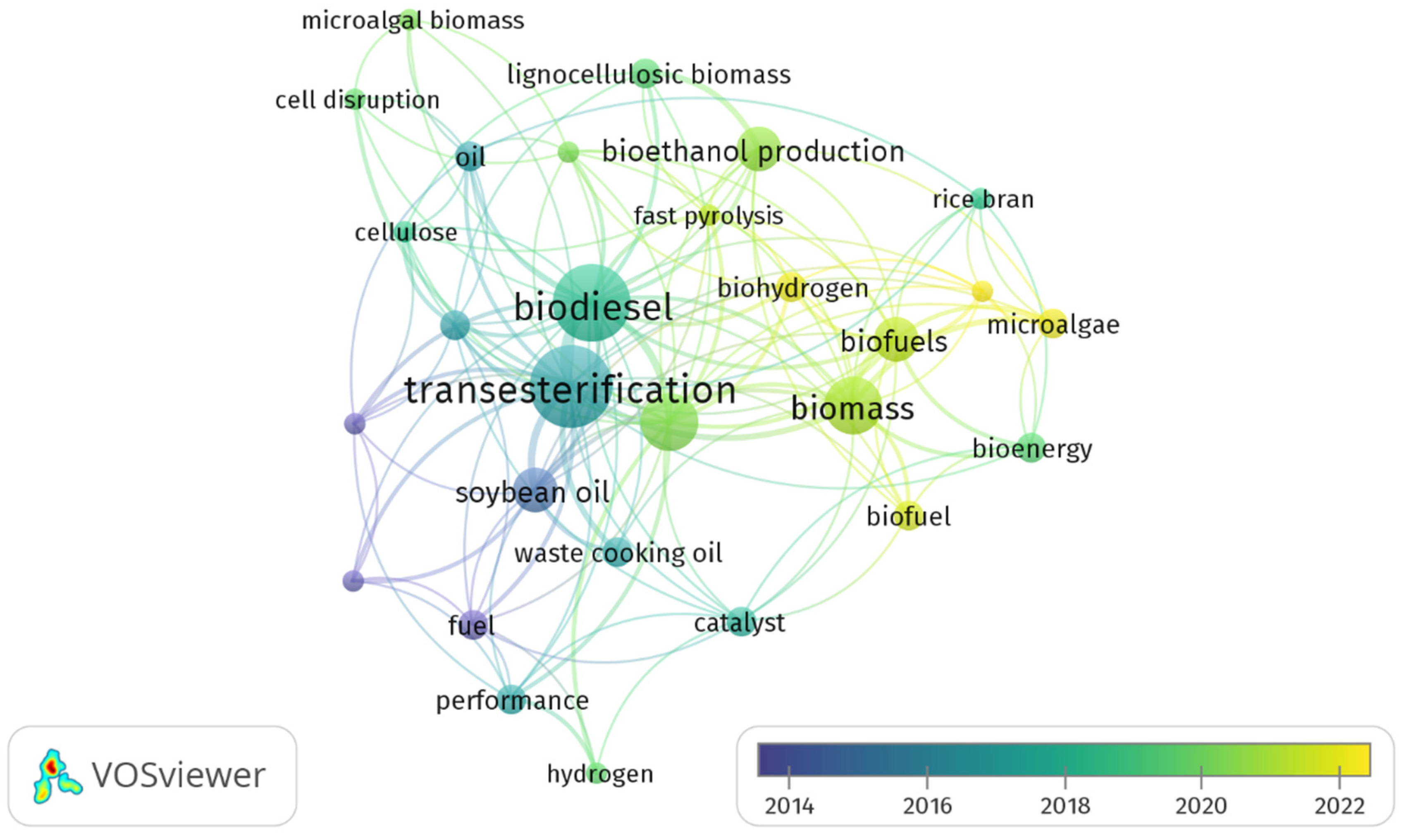 Chemengineering 07 00056 g006