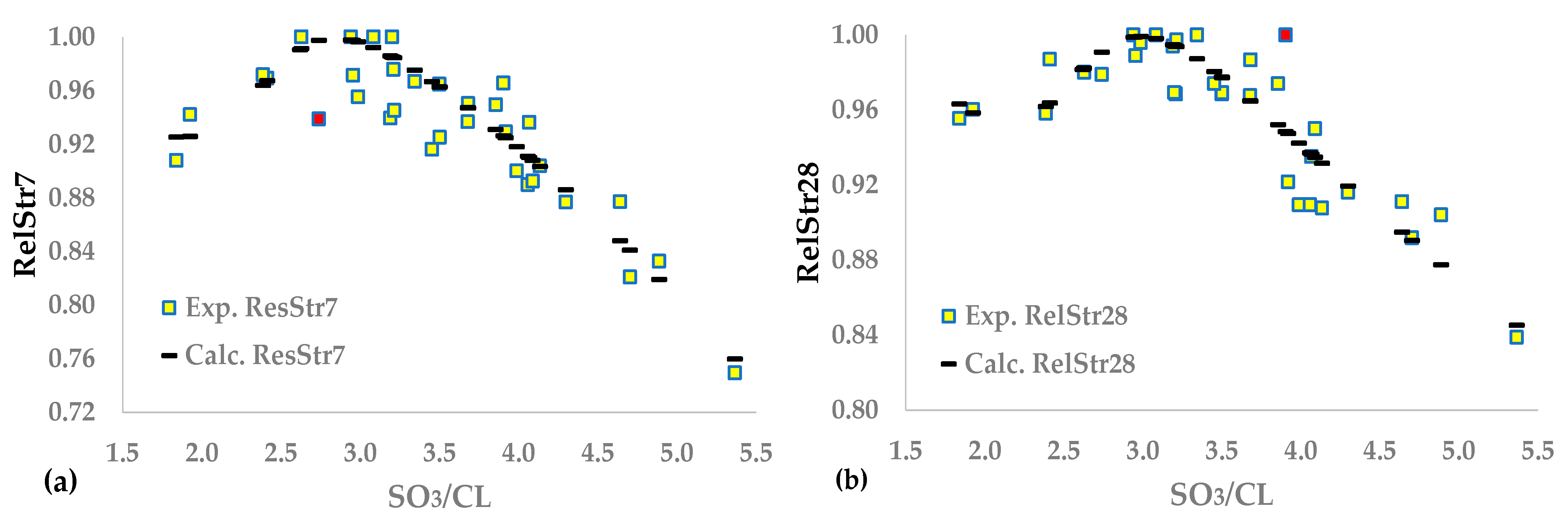 Chemengineering 07 00058 g002