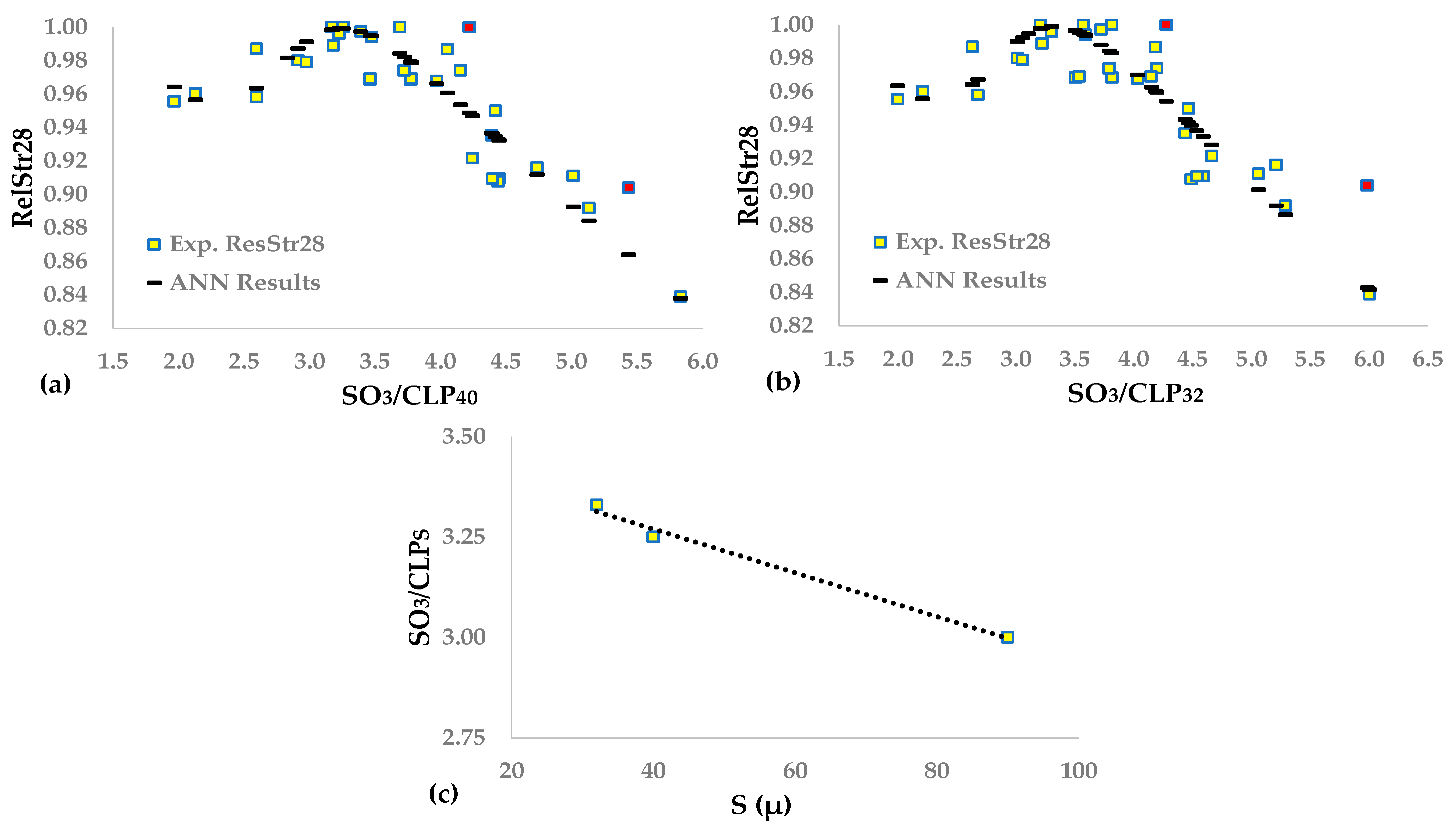 Chemengineering 07 00058 g006