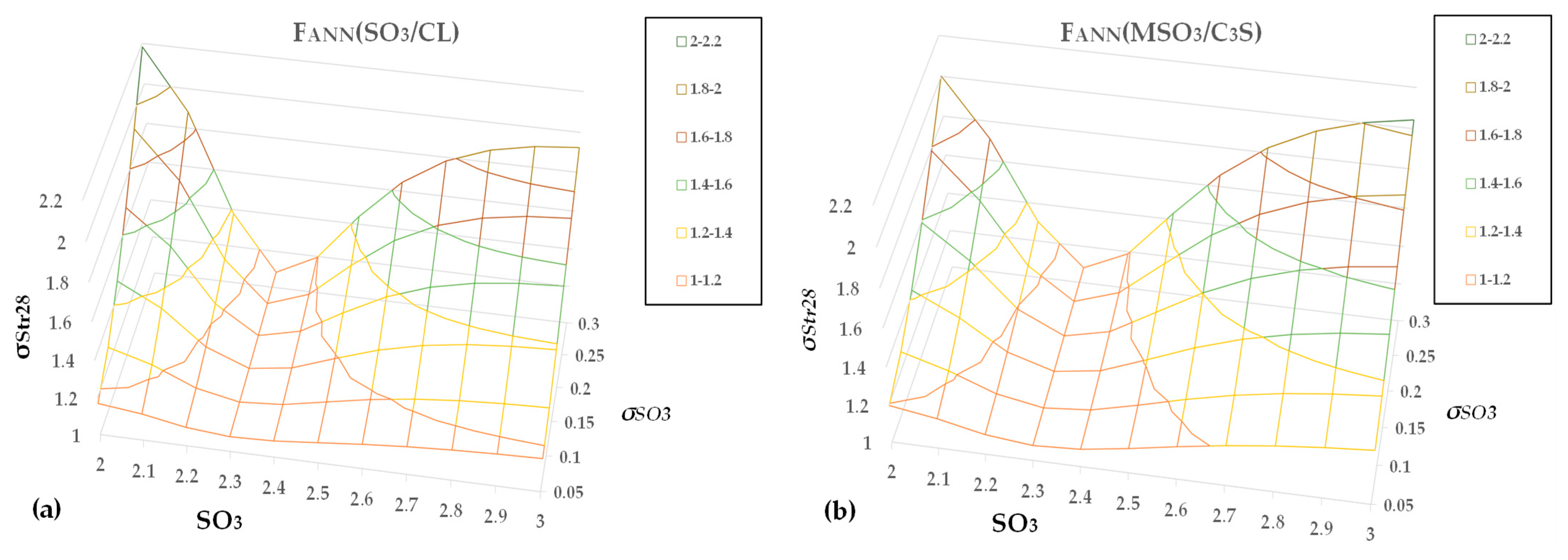 Chemengineering 07 00058 g007