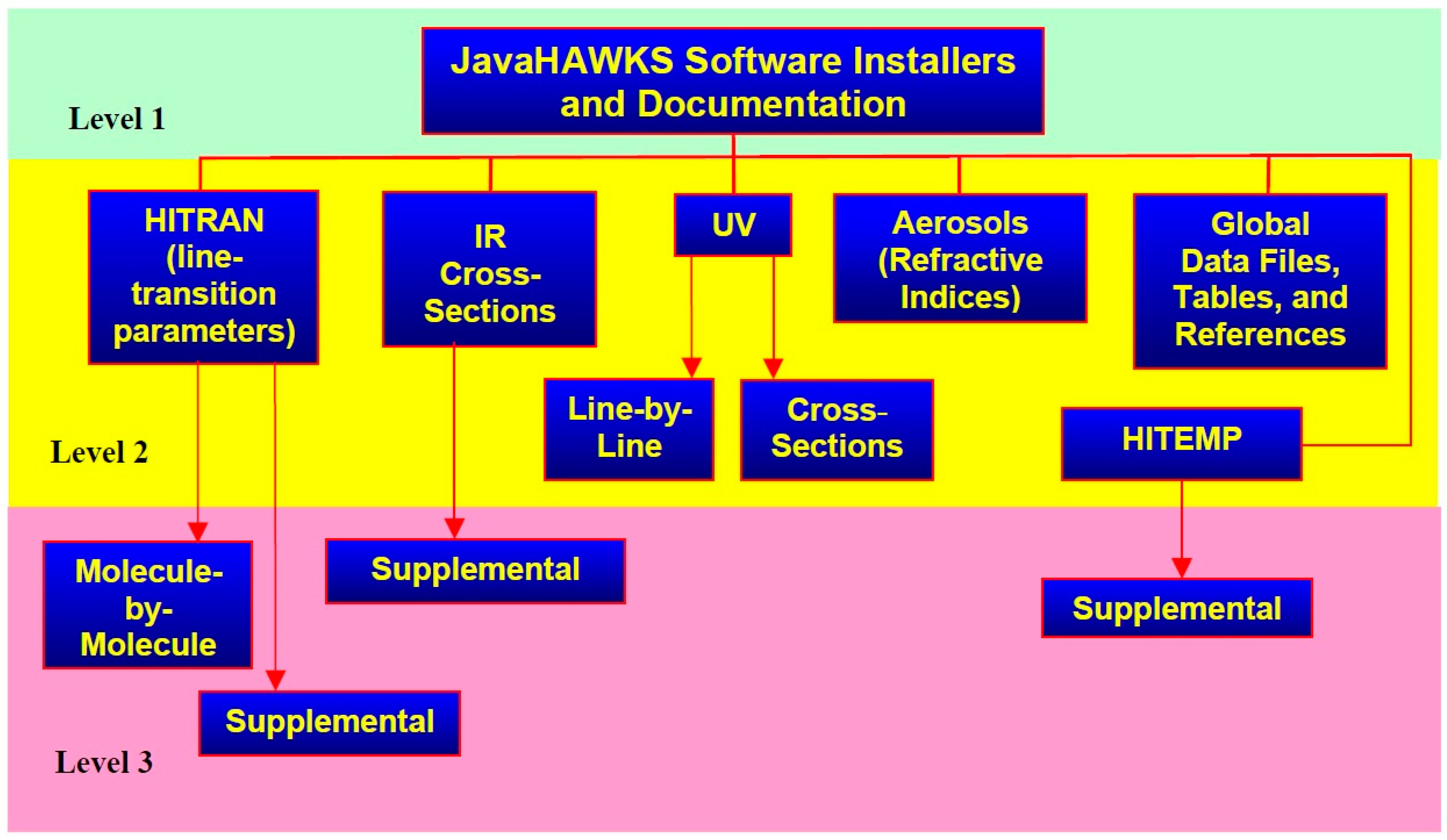 ChemEngineering Free FullText Numerical Study of CO2 Removal from
