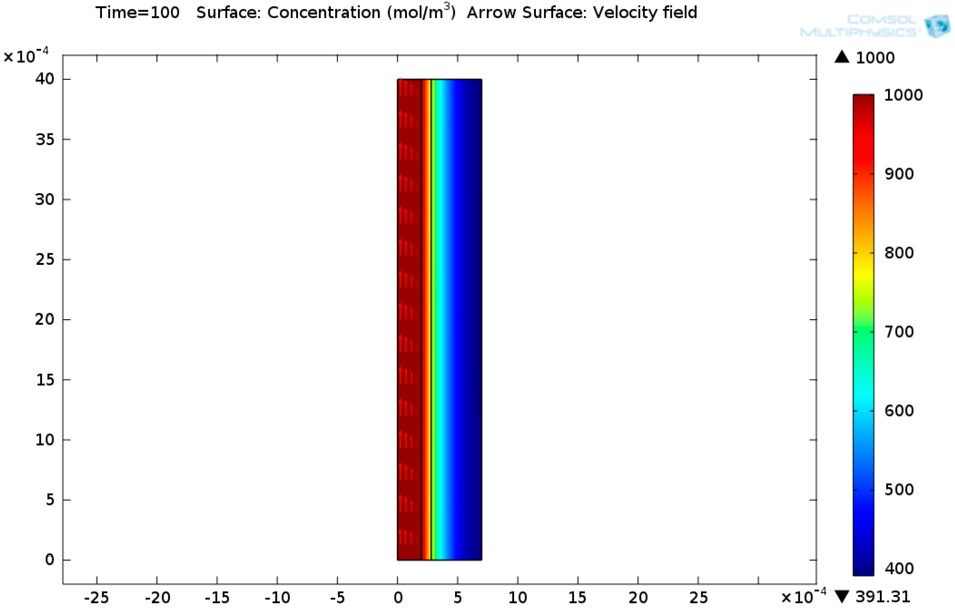 Chemengineering 07 00060 g007