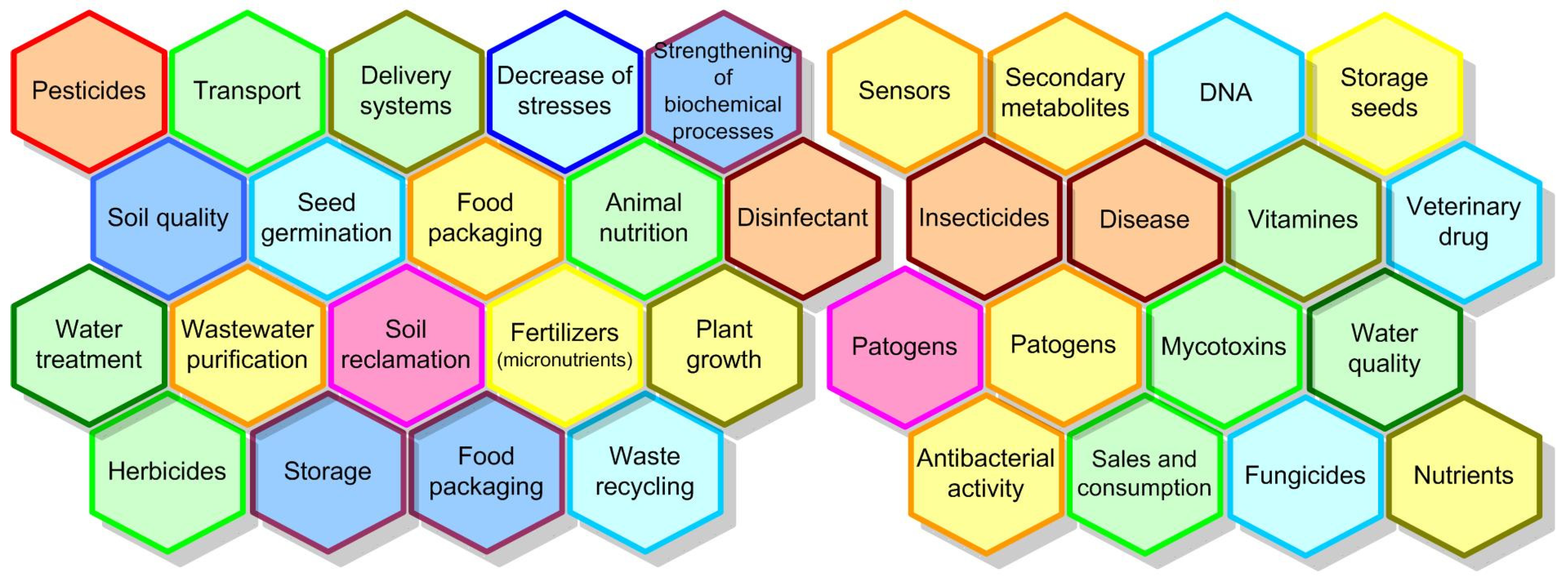 Chemengineering 07 00061 g001 Chemengineering 07 00061 g001