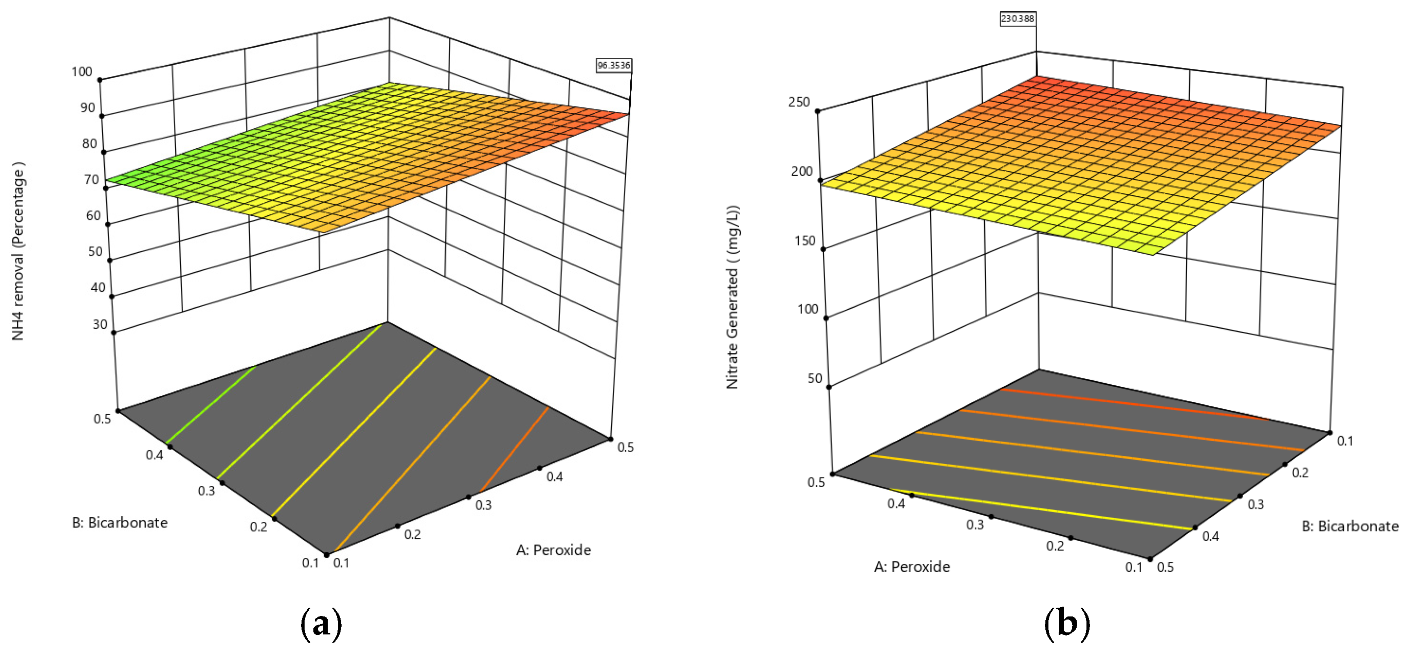 Chemengineering 07 00062 g003