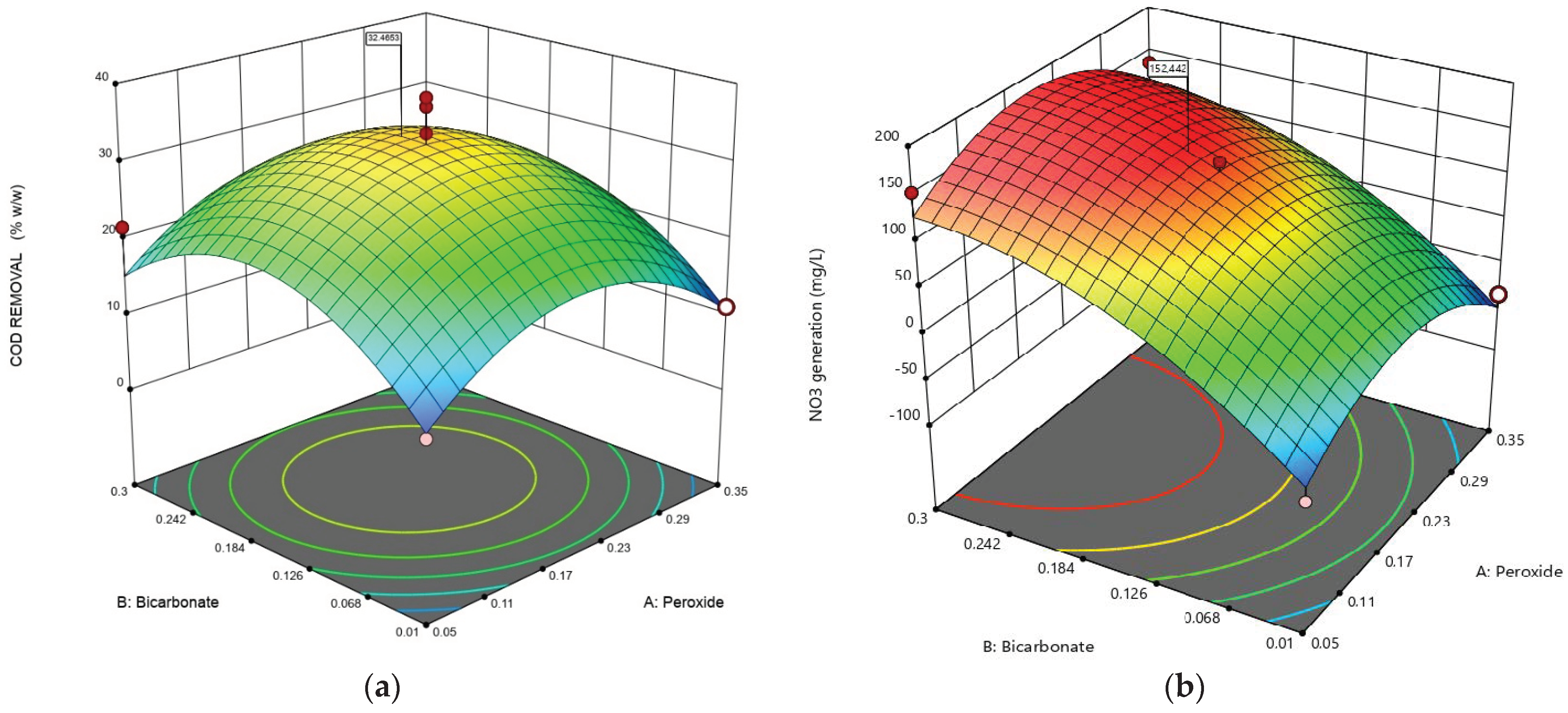 Chemengineering 07 00062 g004