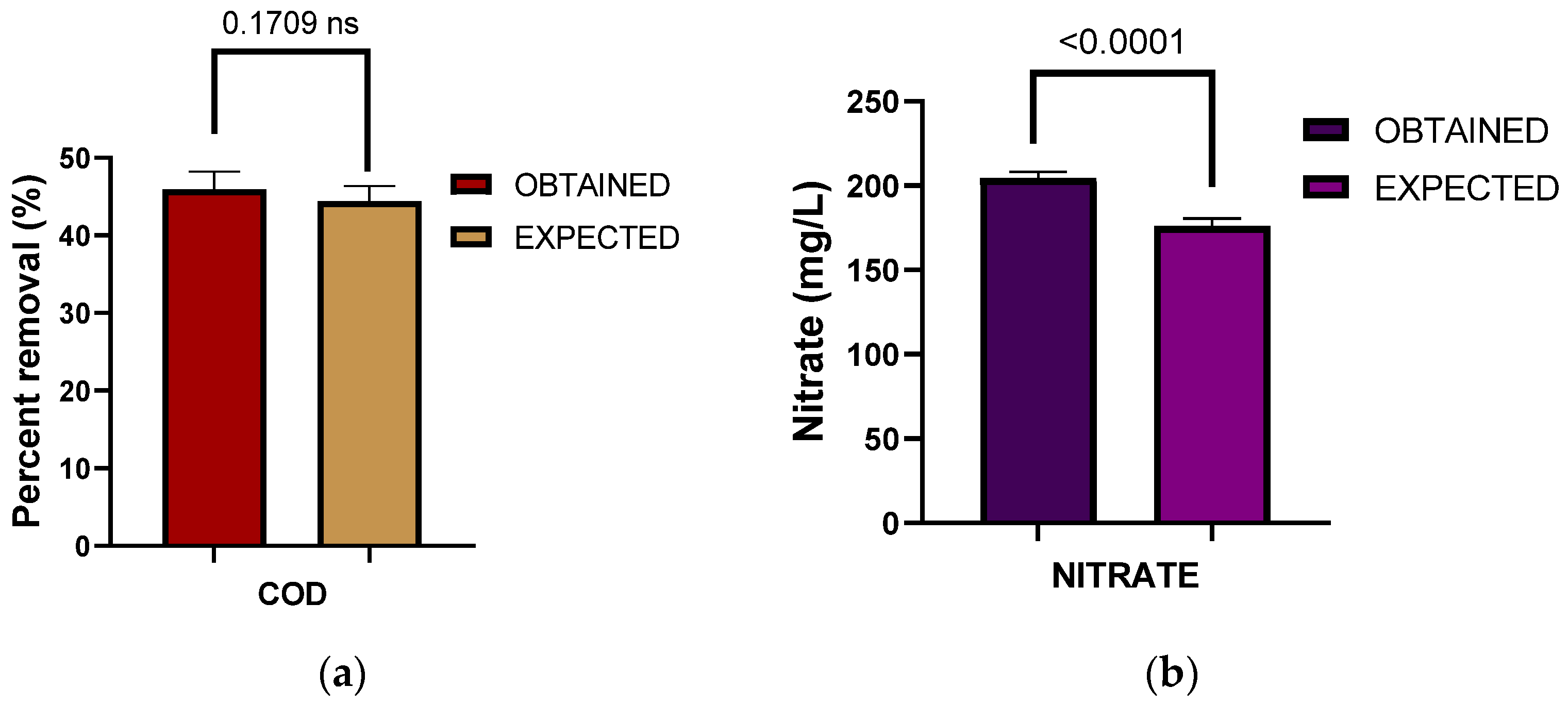 Chemengineering 07 00062 g005