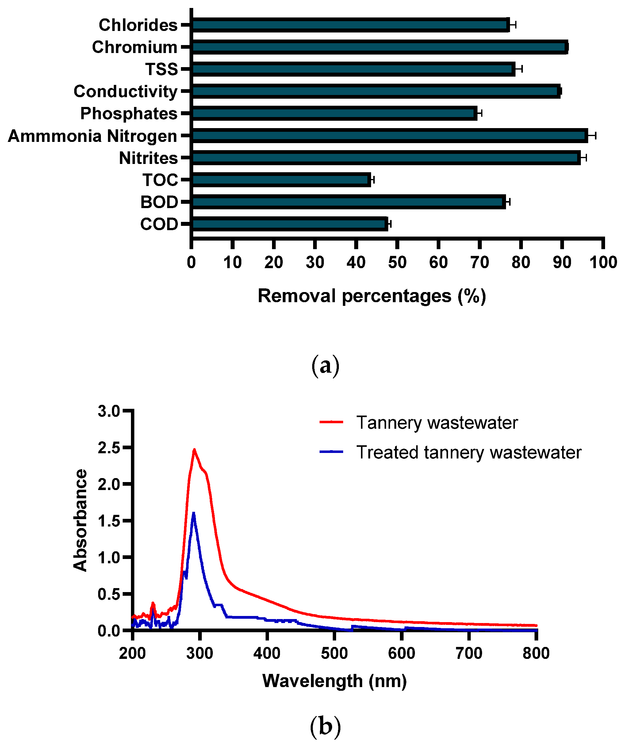 Chemengineering 07 00062 g006