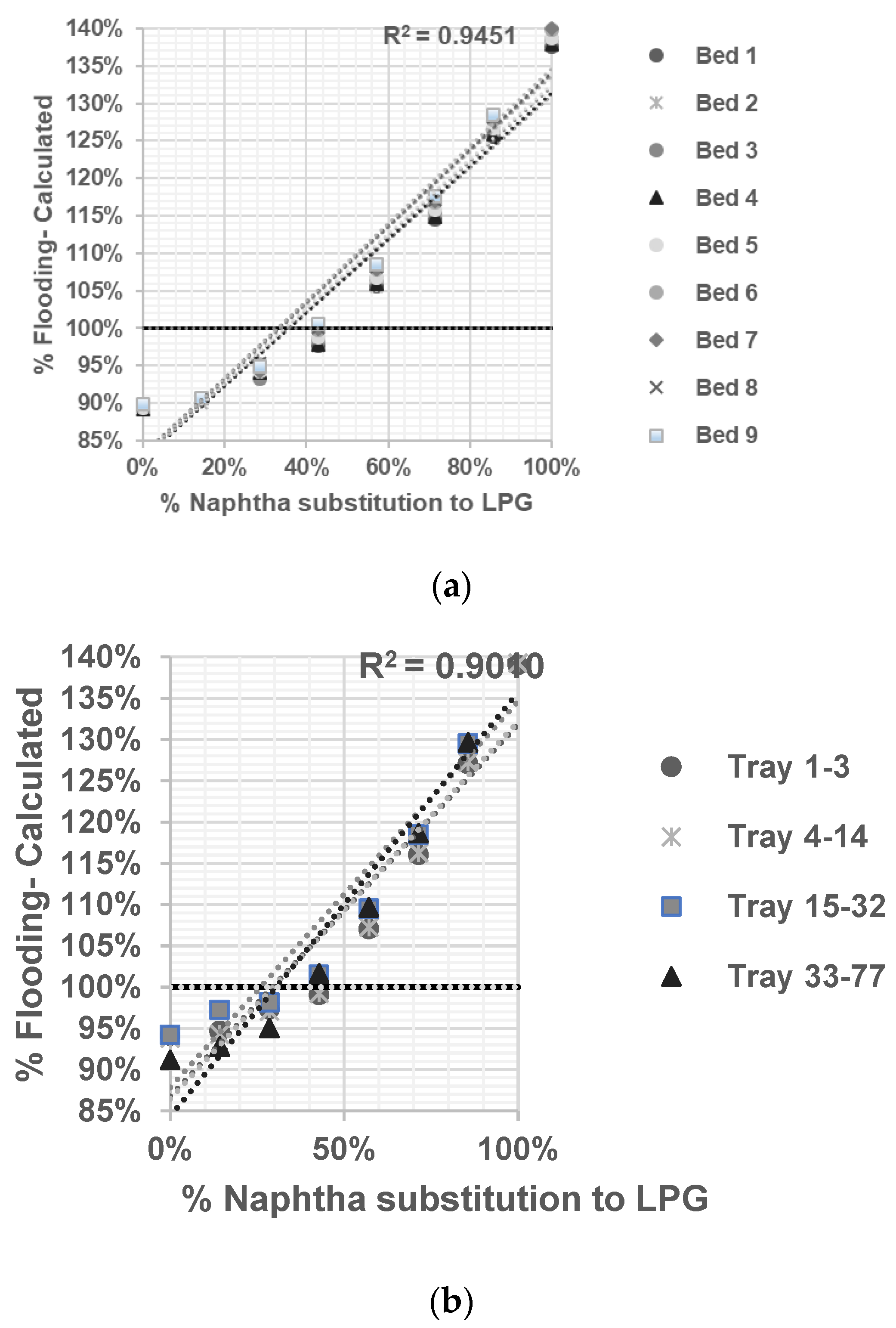 Chemengineering 07 00063 g004