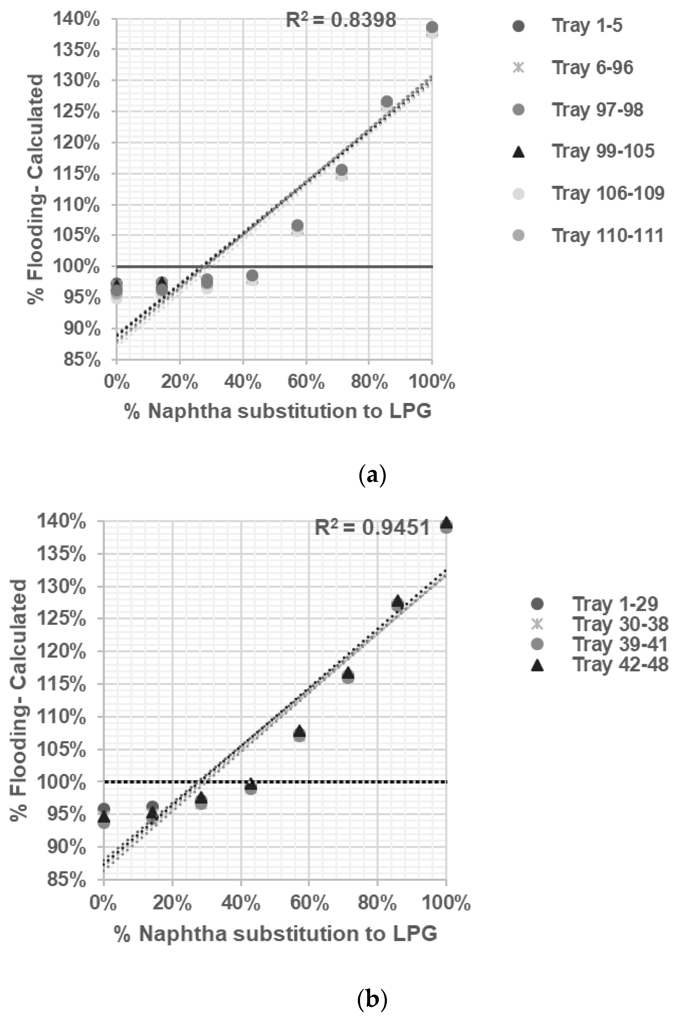 Chemengineering 07 00063 g005