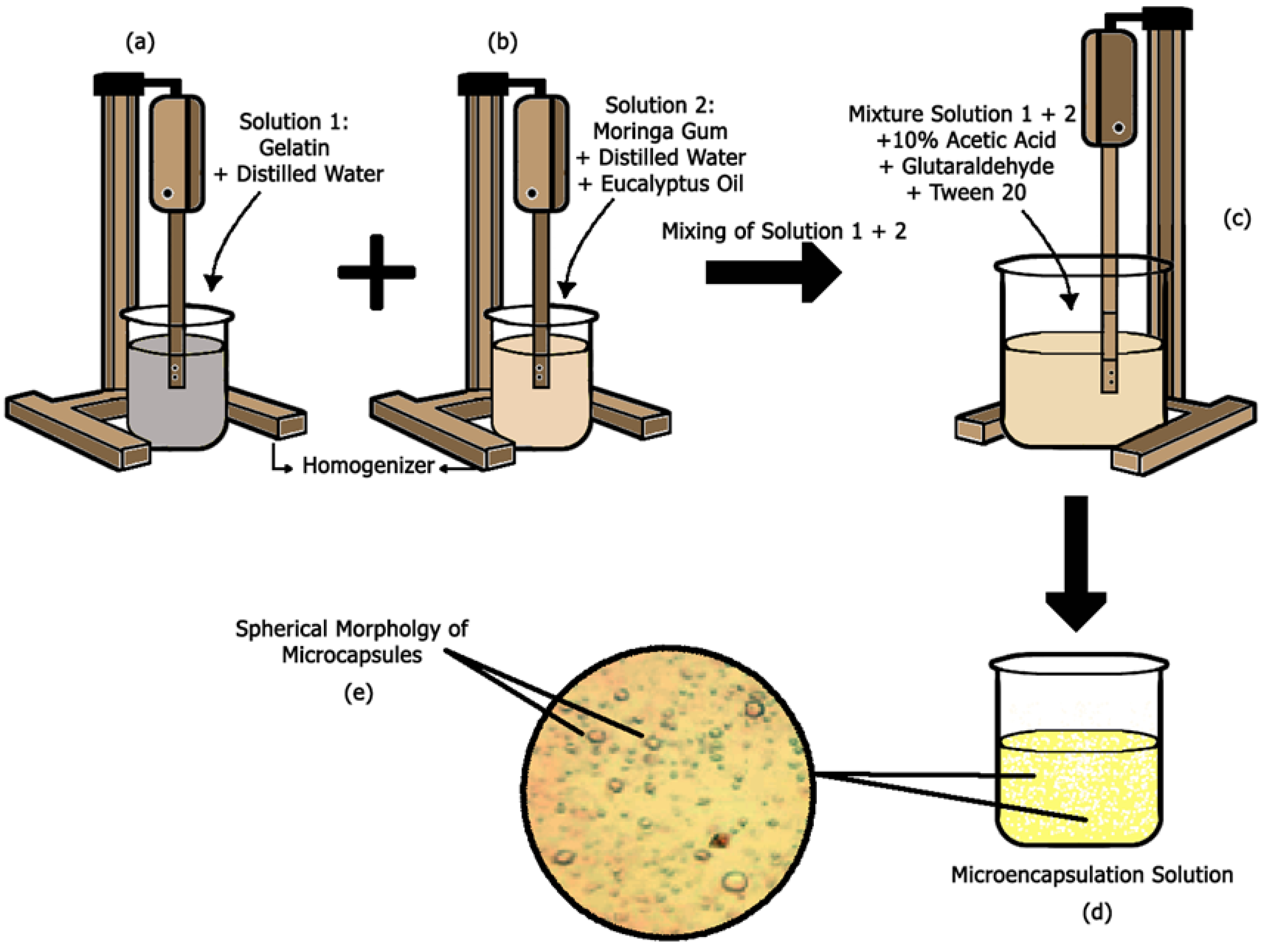 Chemengineering 07 00064 g001 Chemengineering 07 00064 g001