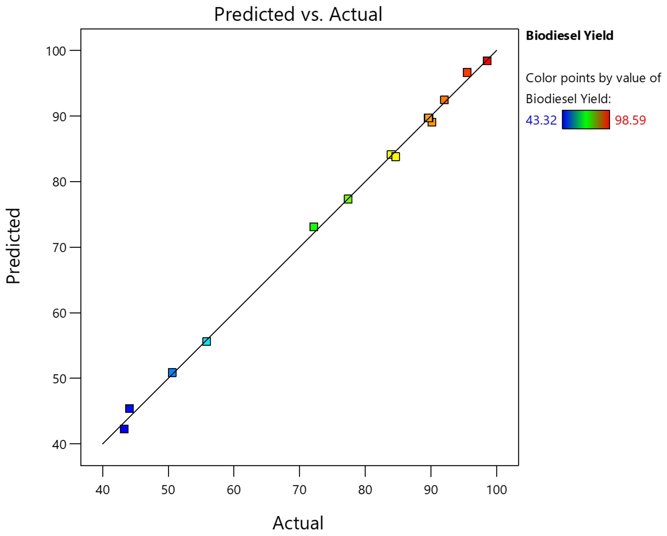 Chemengineering 07 00065 g003 Chemengineering 07 00065 g003