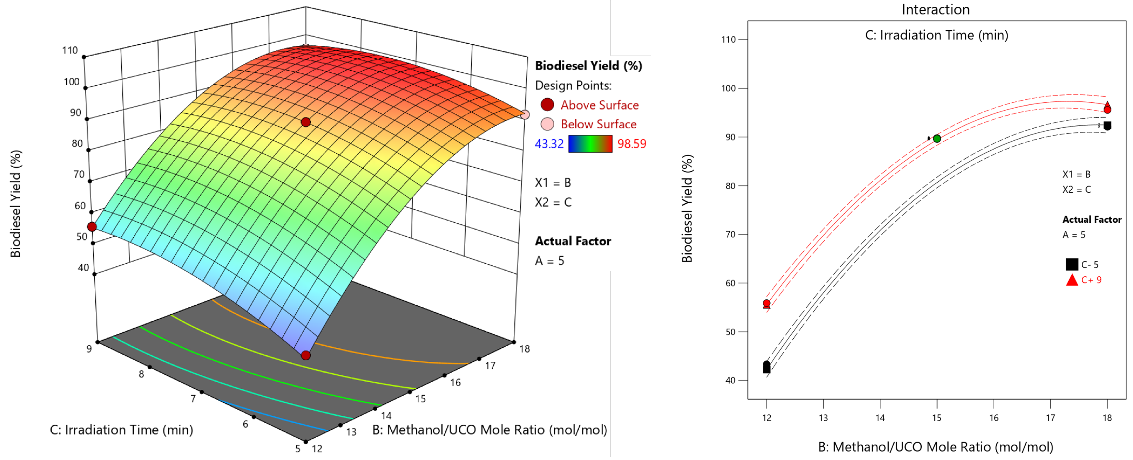 Chemengineering 07 00065 g004b Chemengineering 07 00065 g004b