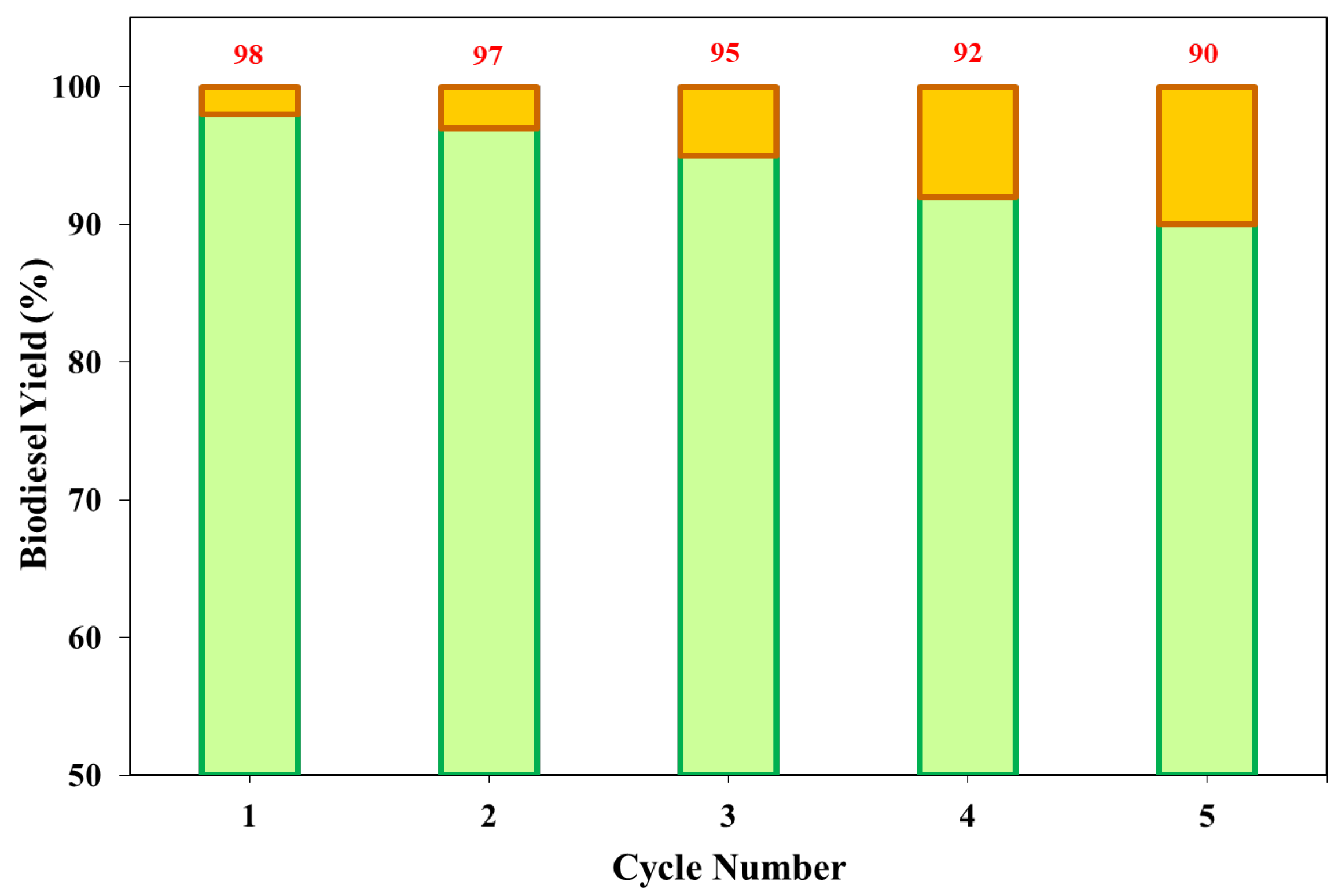 Chemengineering 07 00065 g013 Chemengineering 07 00065 g013