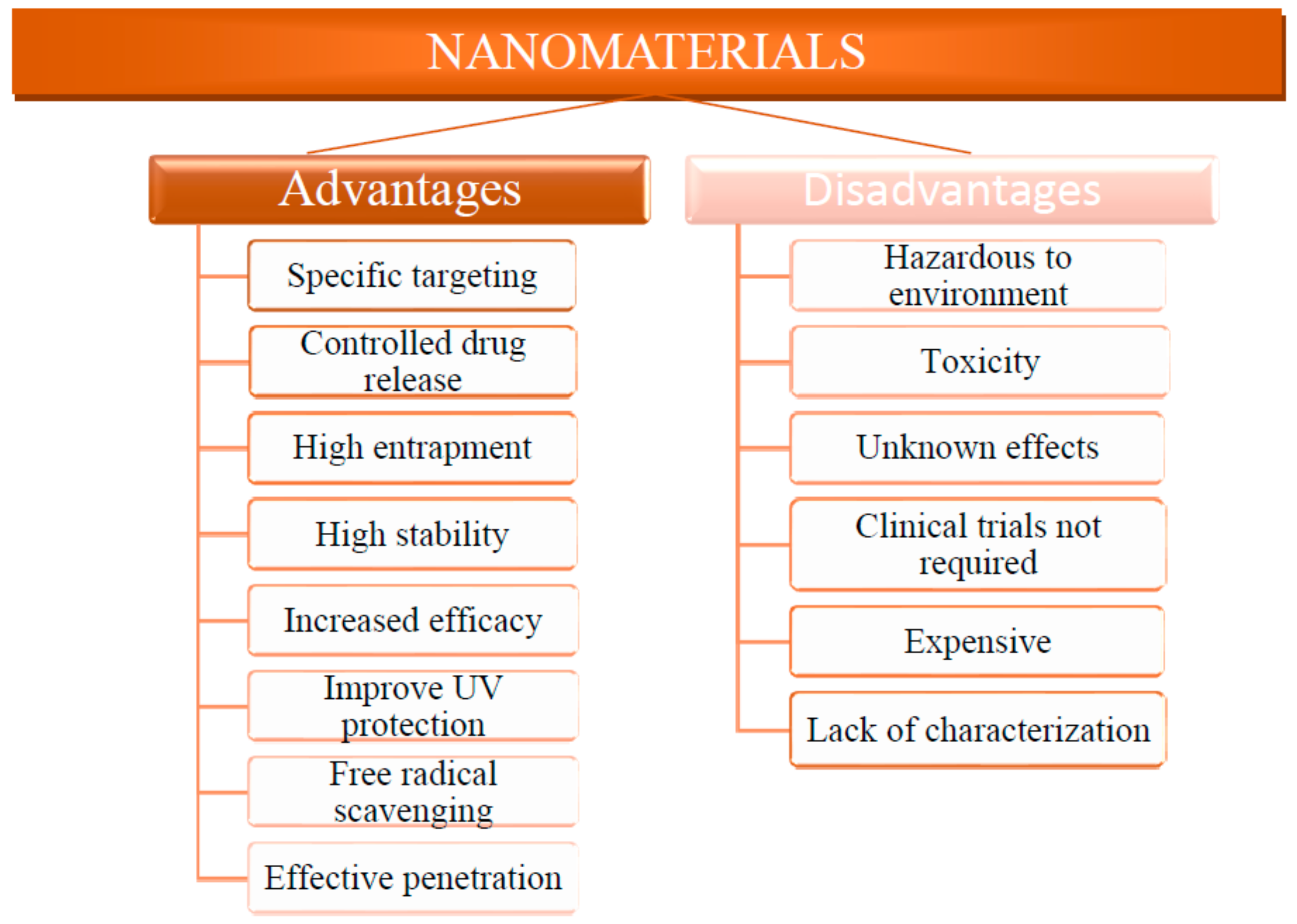 Chemengineering 07 00066 g002