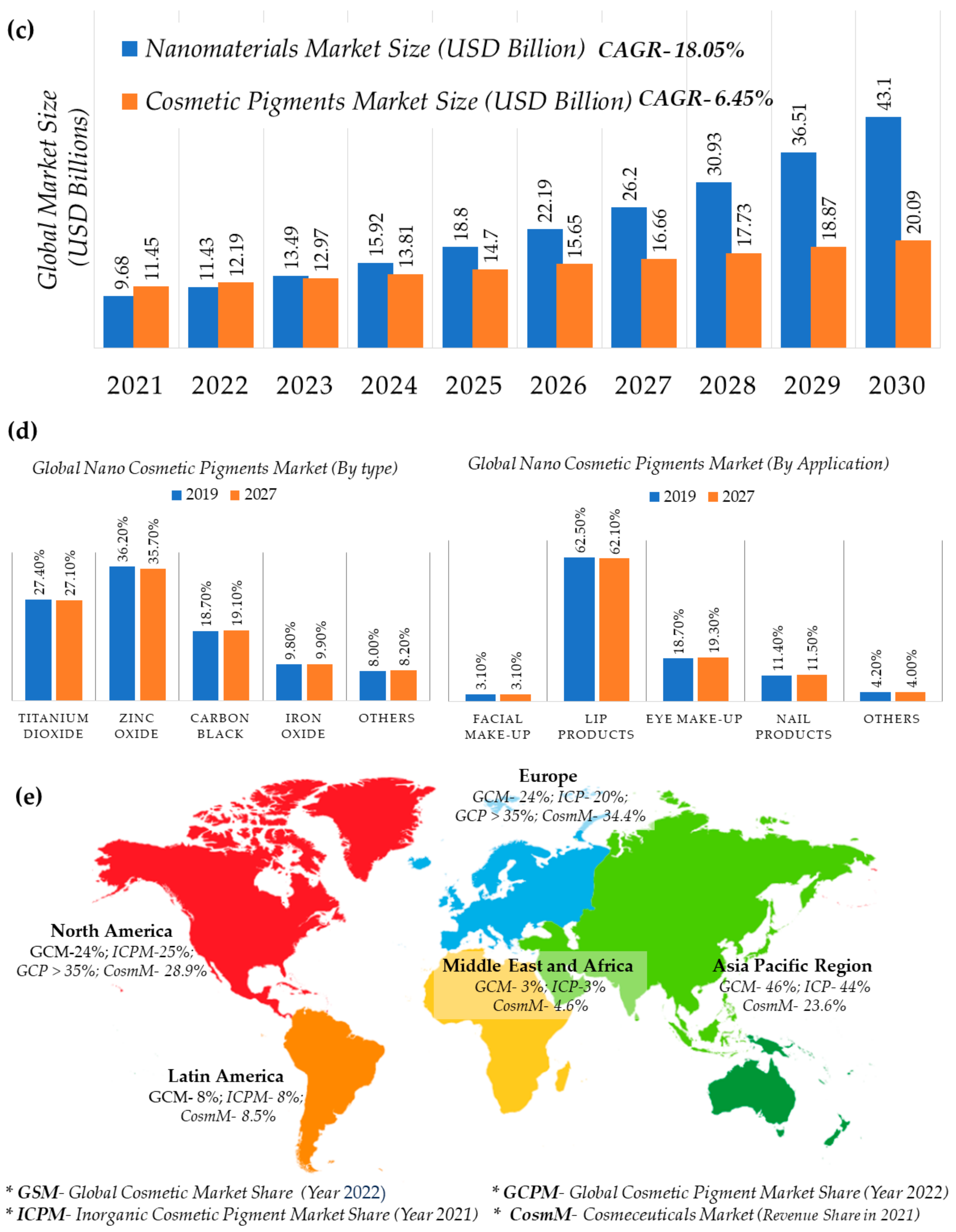 Chemengineering 07 00066 g003b