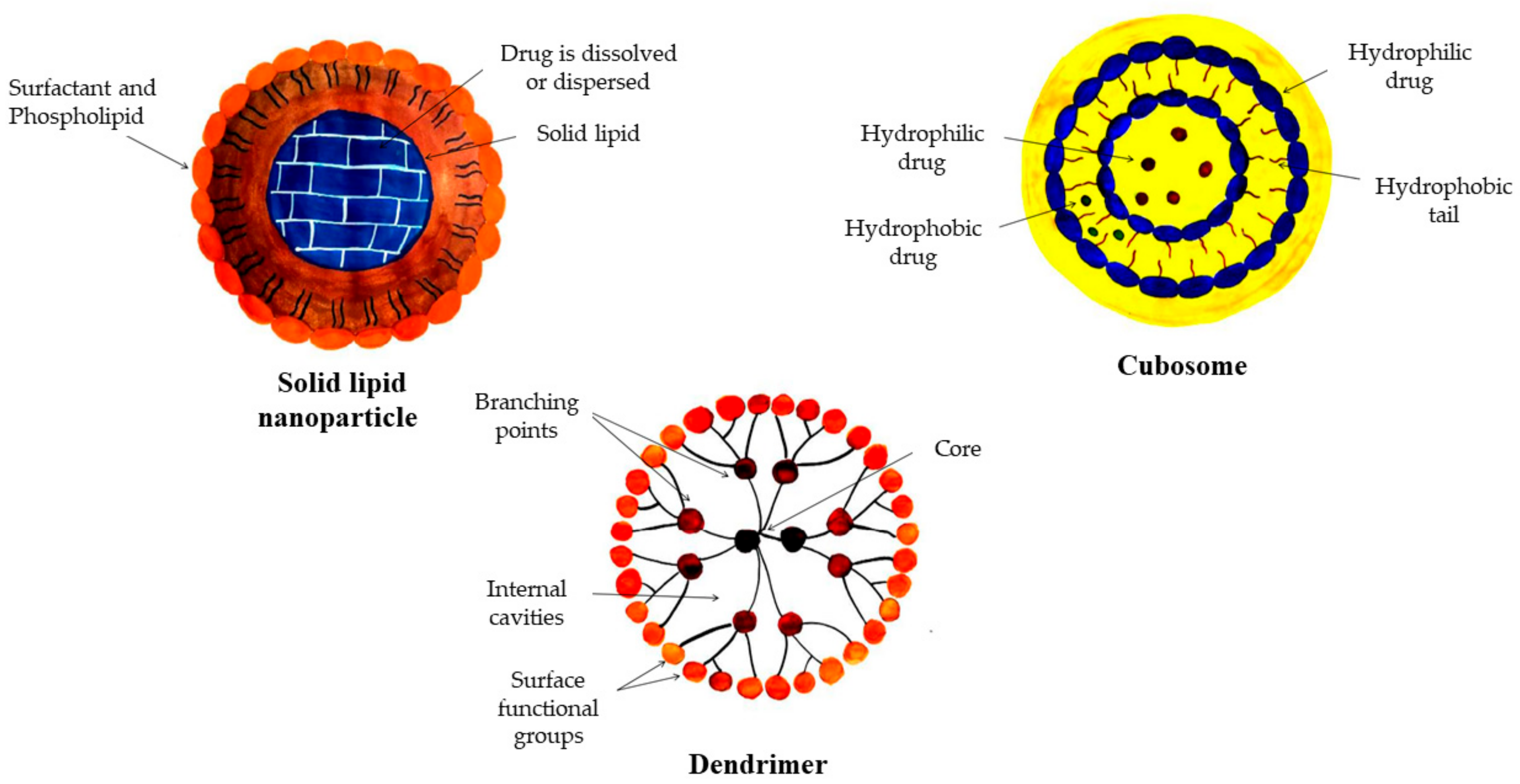 Chemengineering 07 00066 g007b