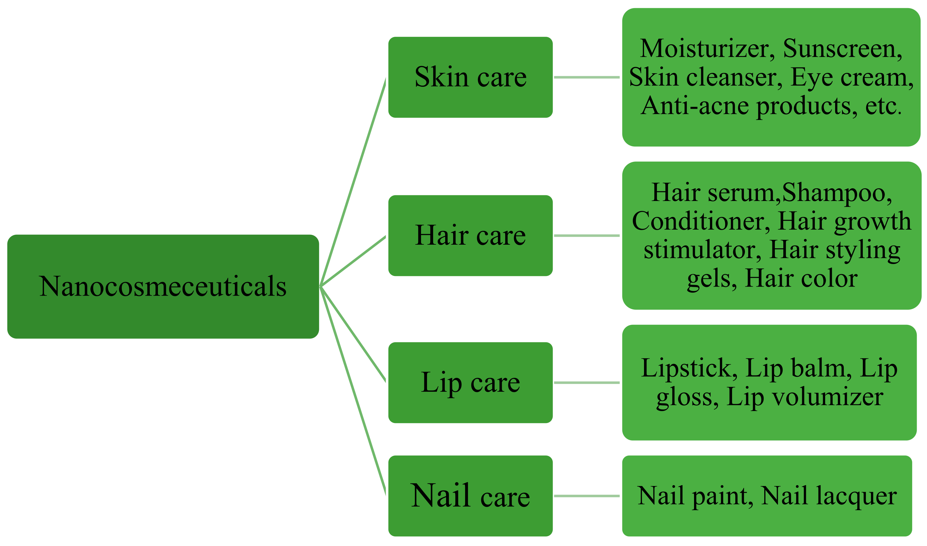 Chemengineering 07 00066 g013