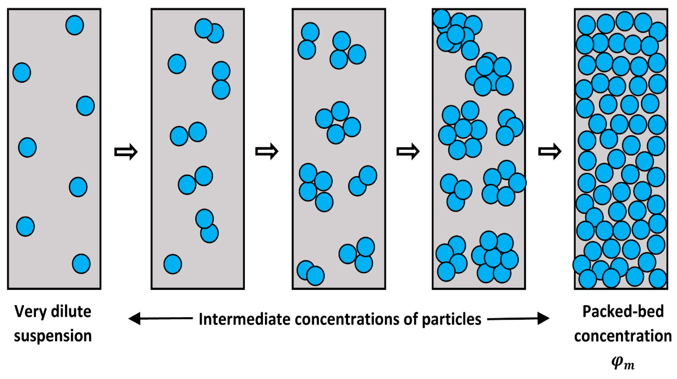 Chemengineering 07 00070 g001