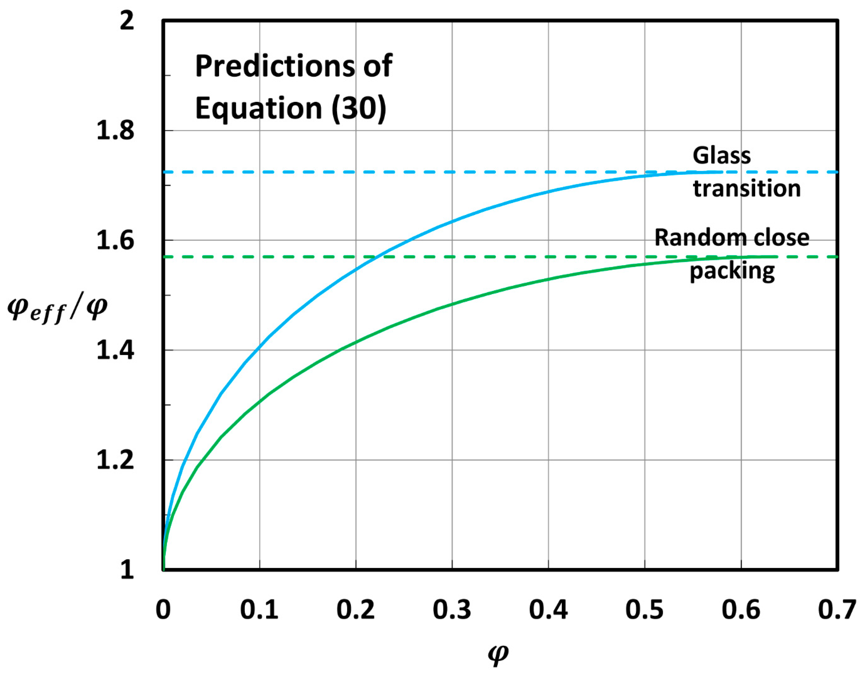 Chemengineering 07 00070 g002