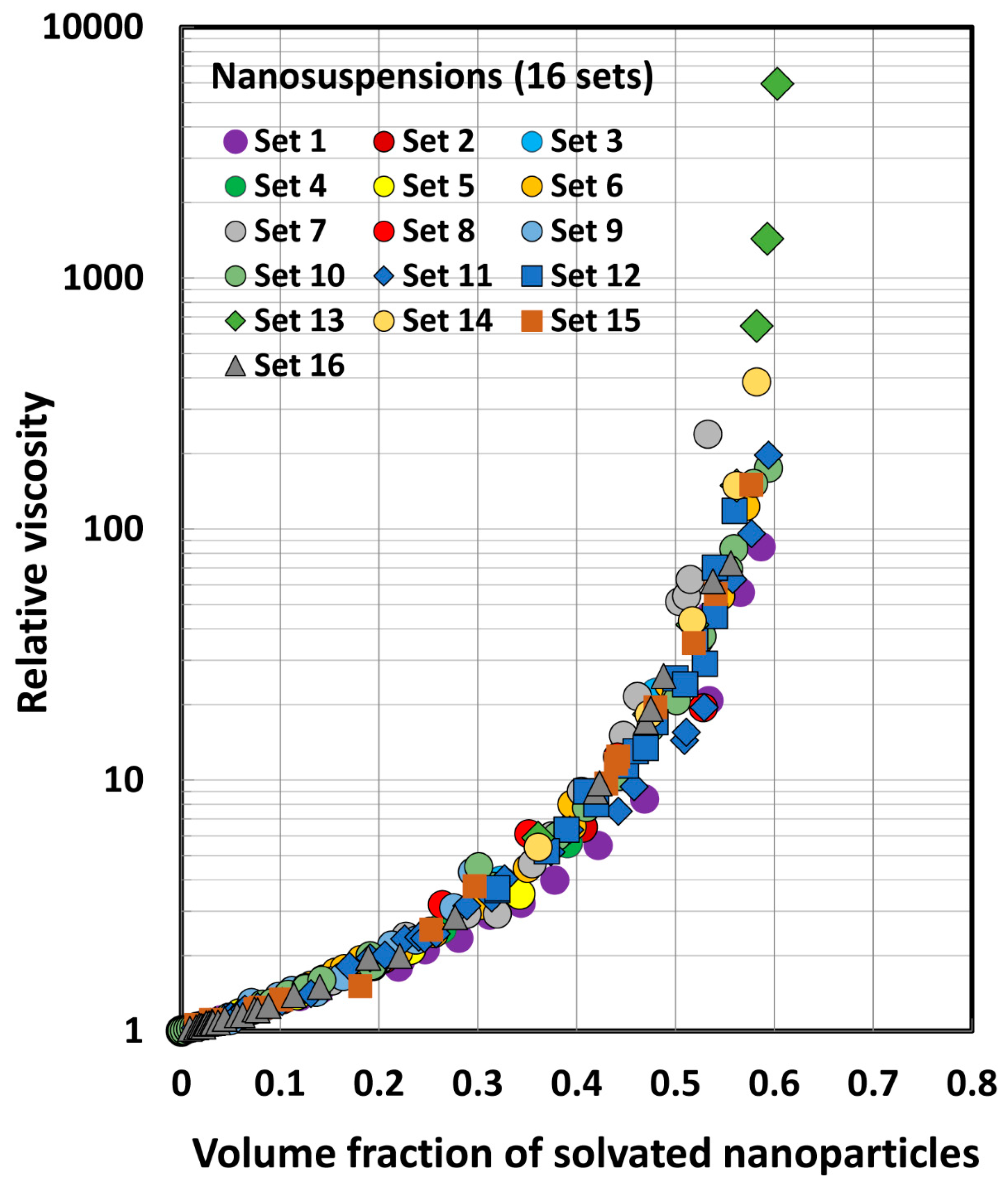 Chemengineering 07 00070 g005