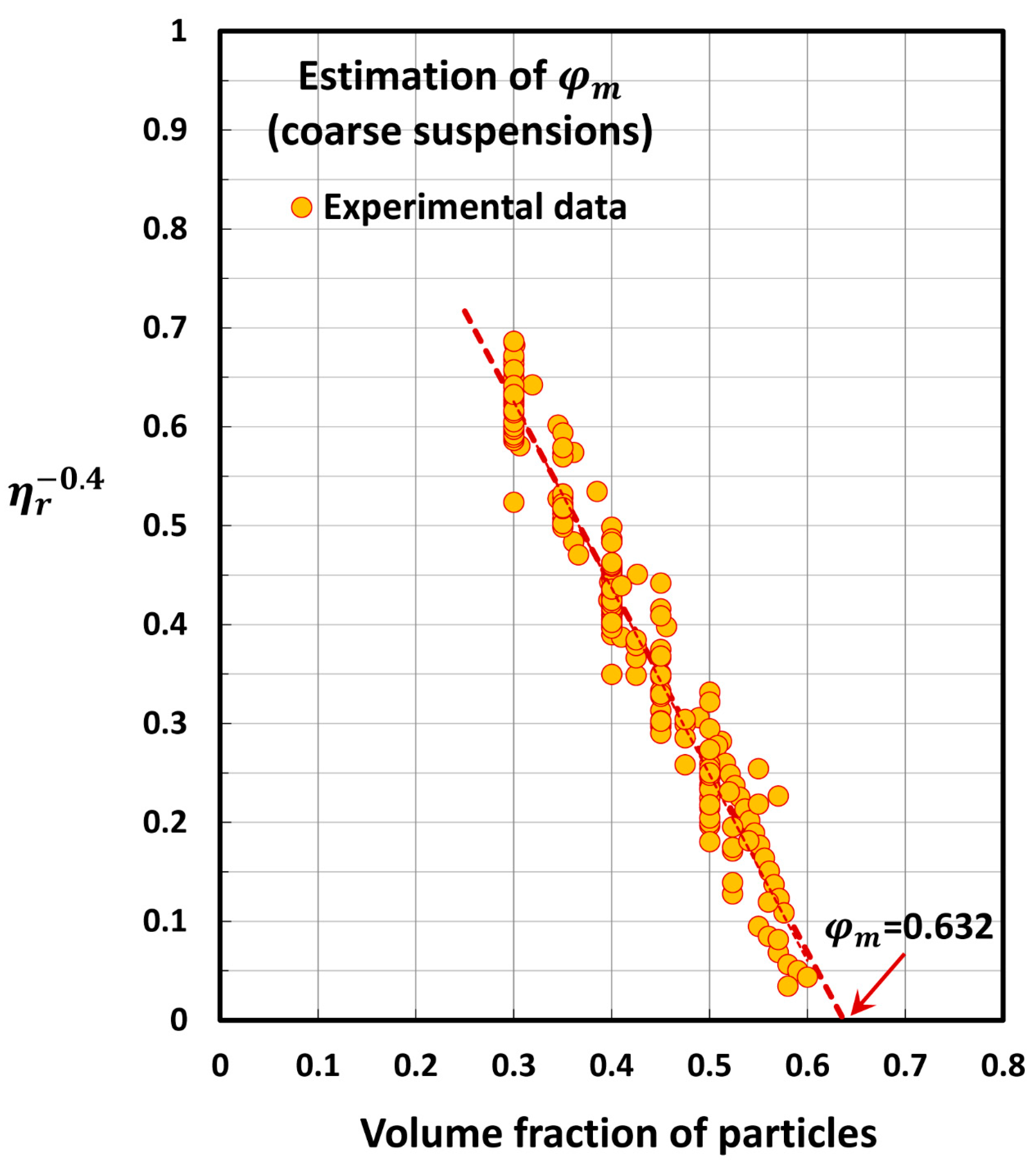 Chemengineering 07 00070 g008