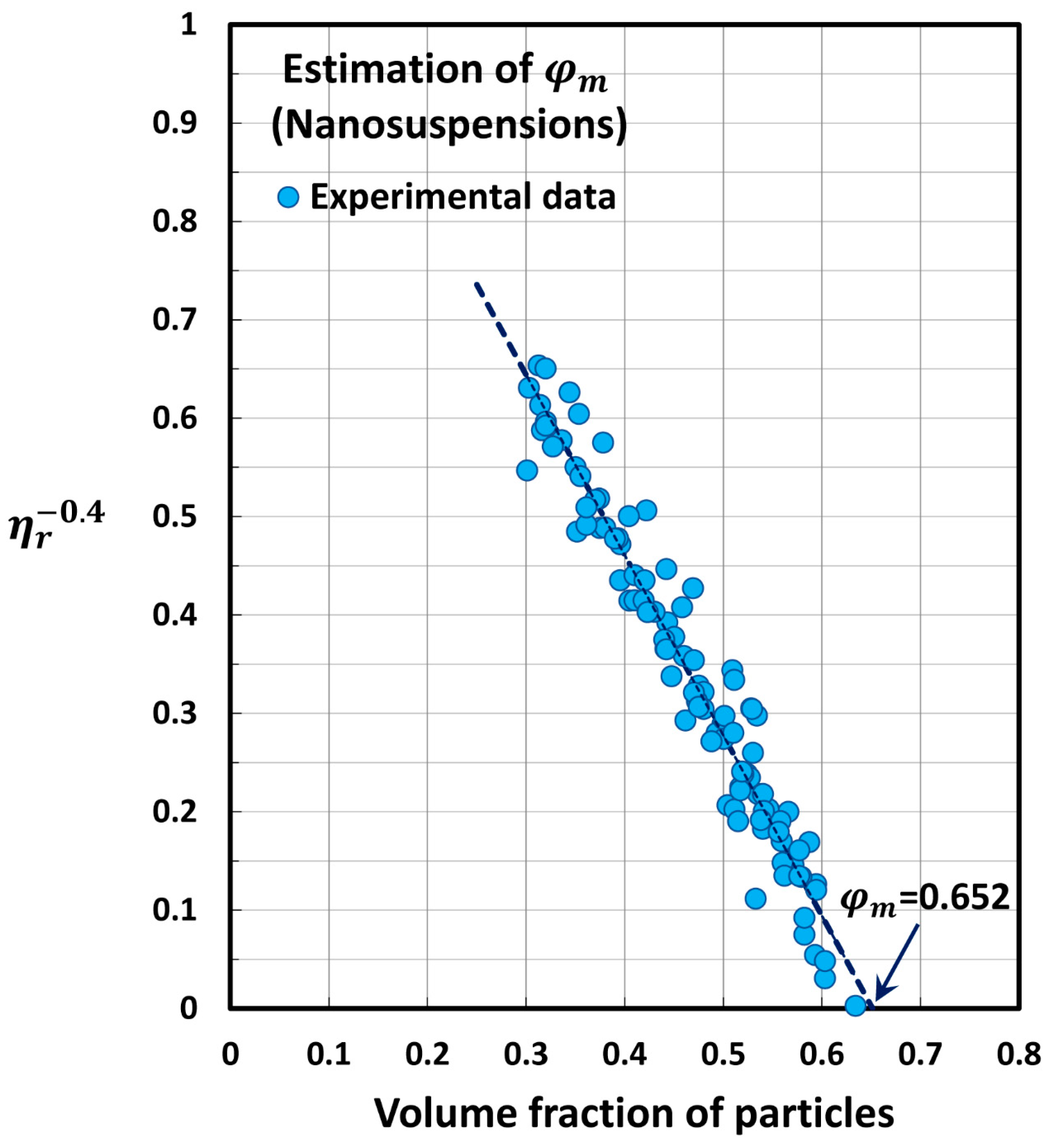Chemengineering 07 00070 g009