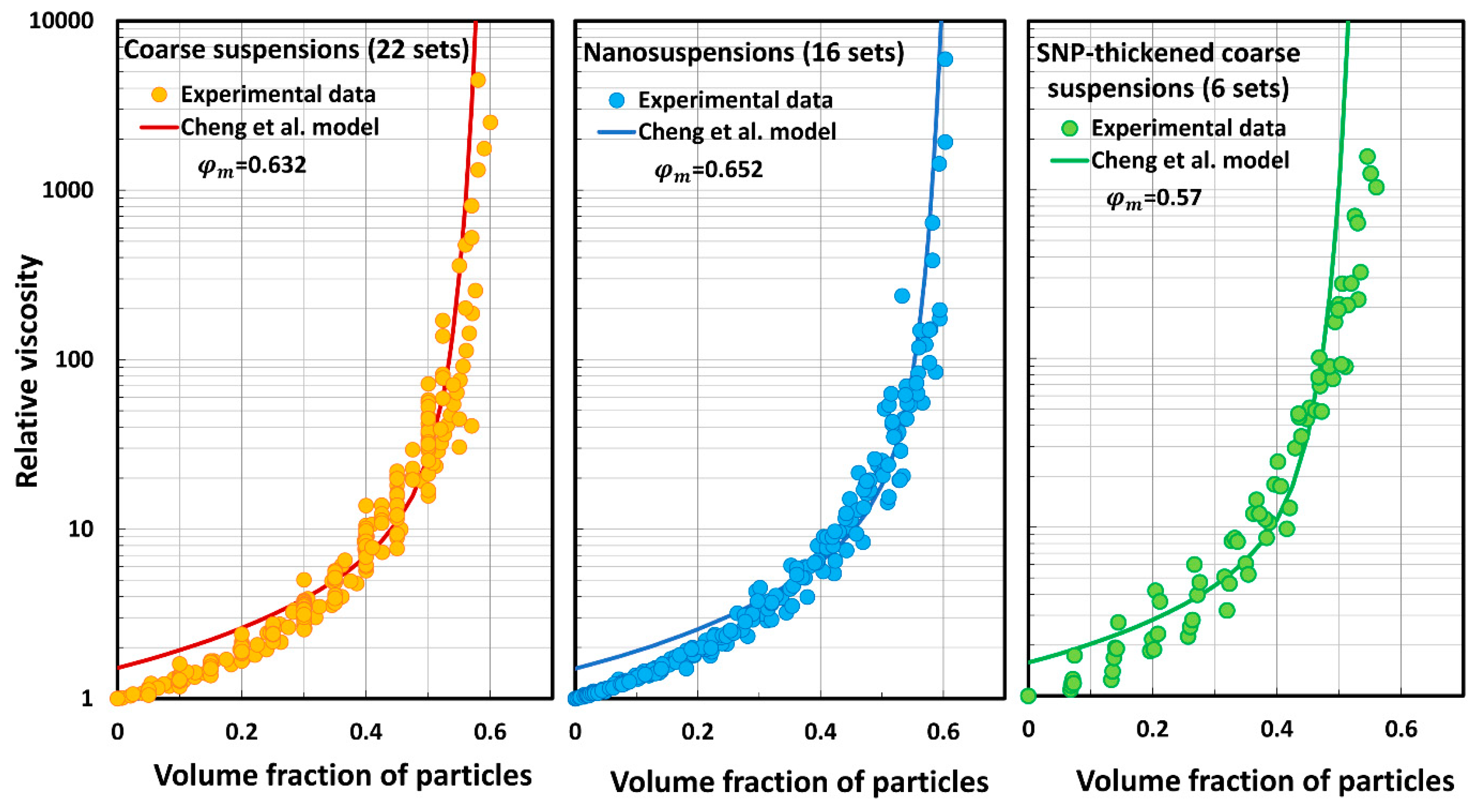 Chemengineering 07 00070 g013