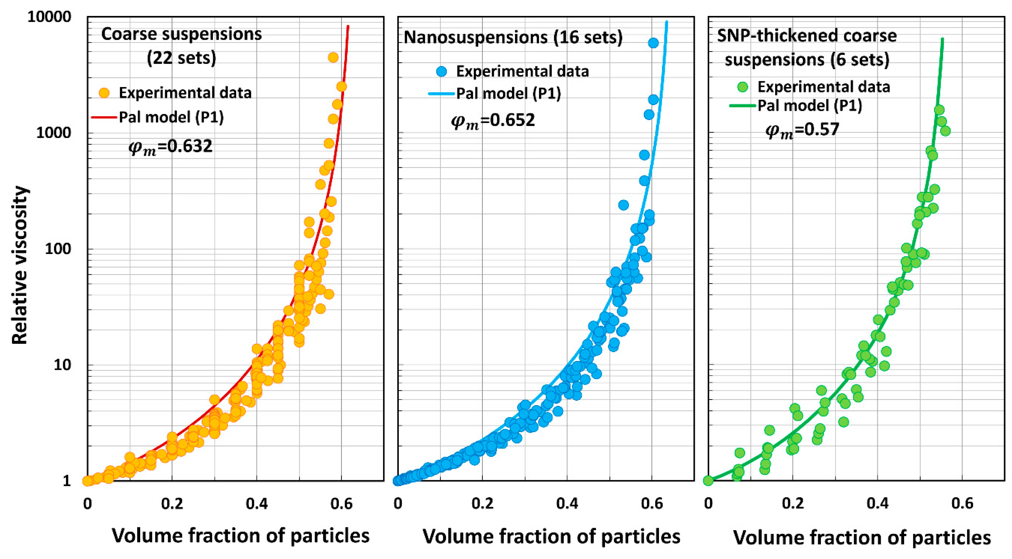 Chemengineering 07 00070 g016