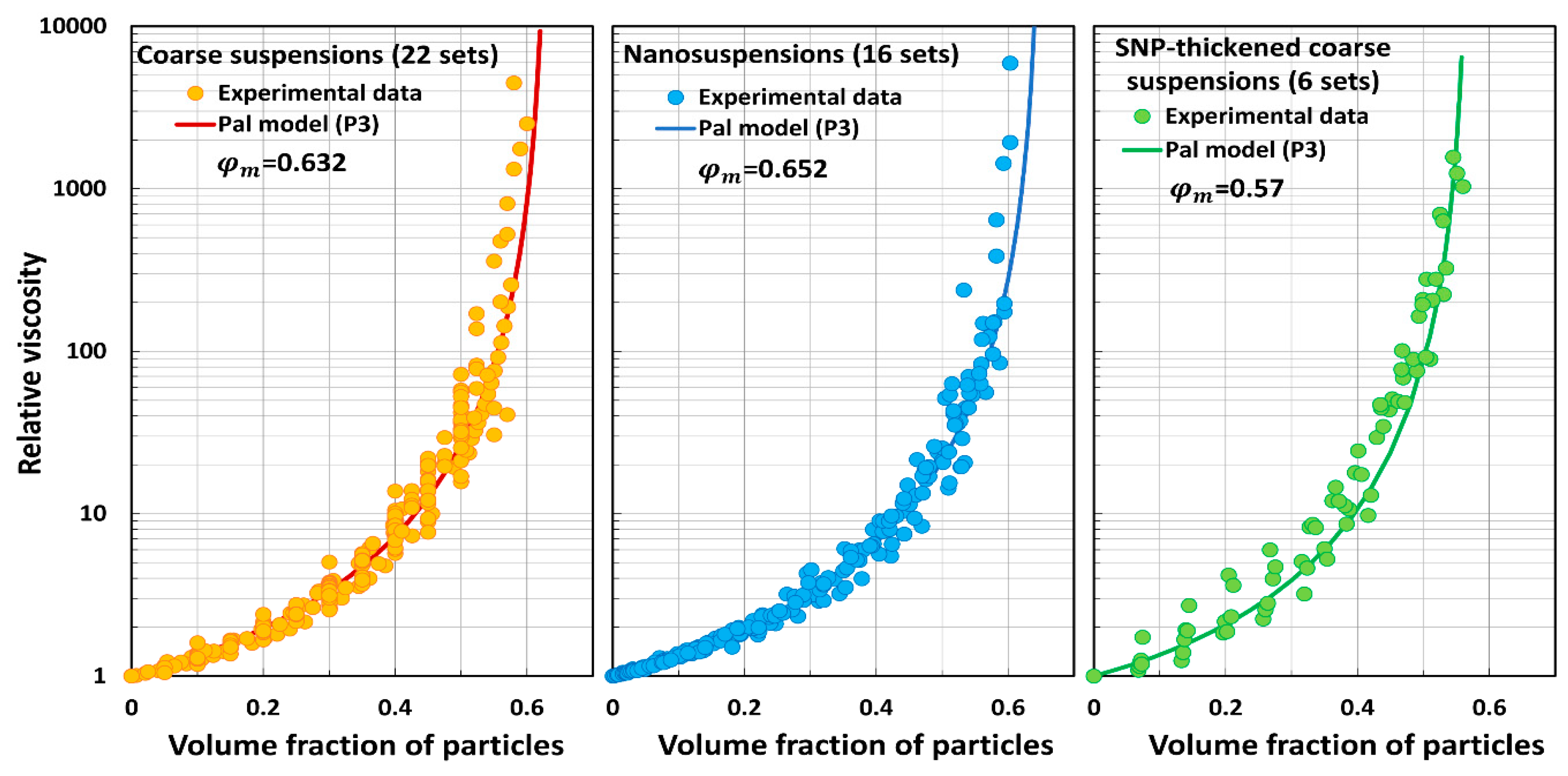 Chemengineering 07 00070 g018