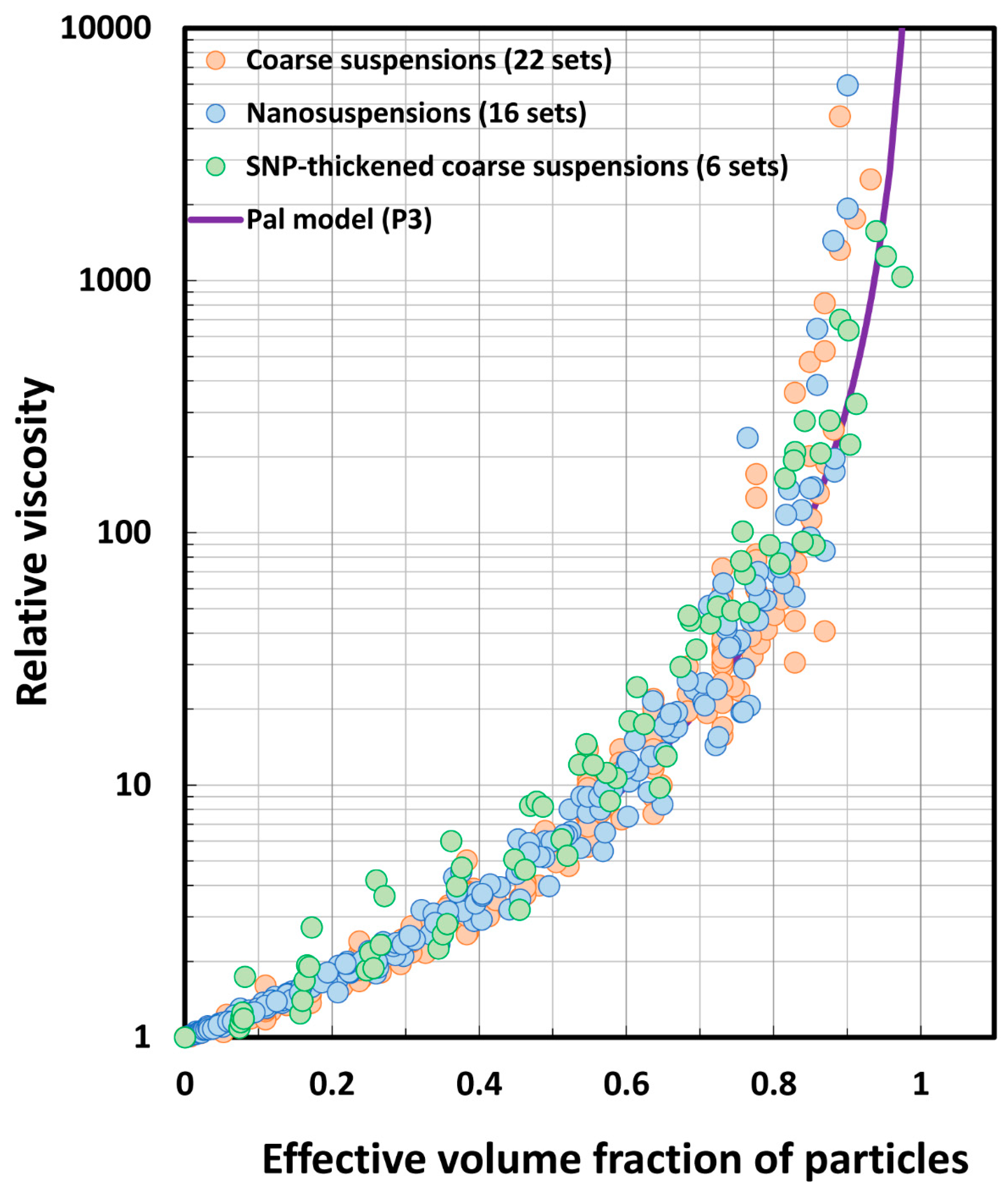 Chemengineering 07 00070 g019