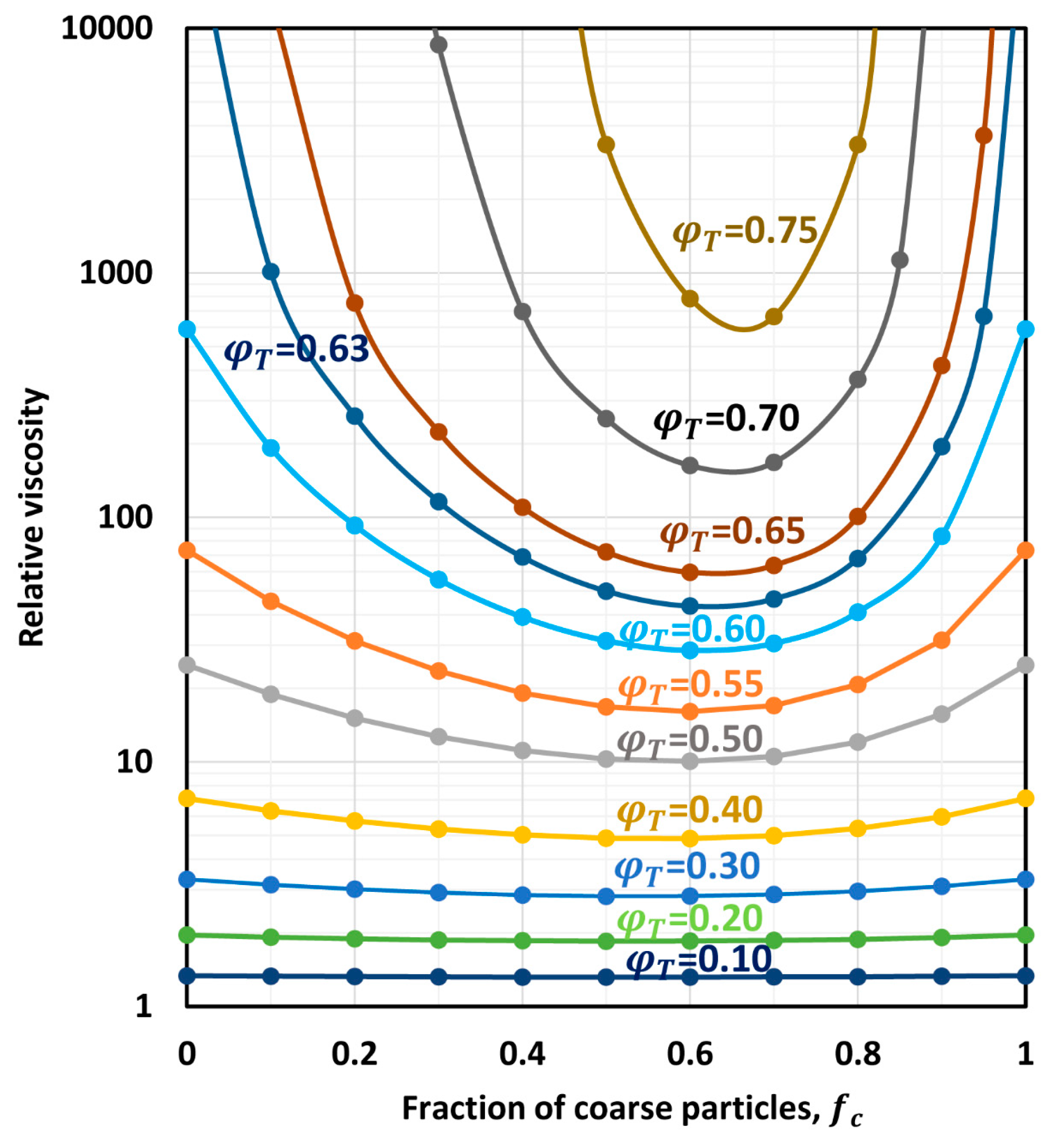Chemengineering 07 00070 g020