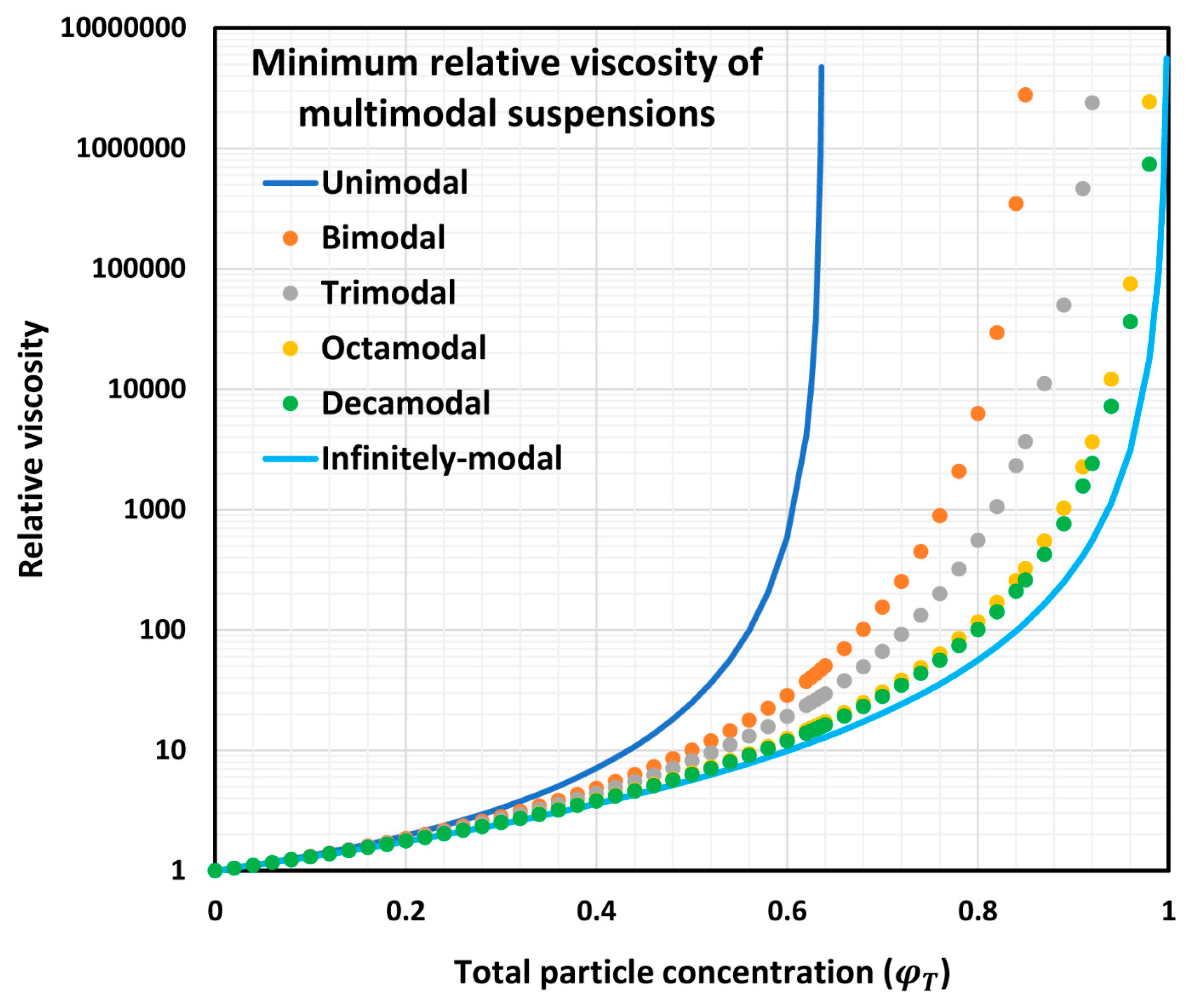 Chemengineering 07 00070 g021