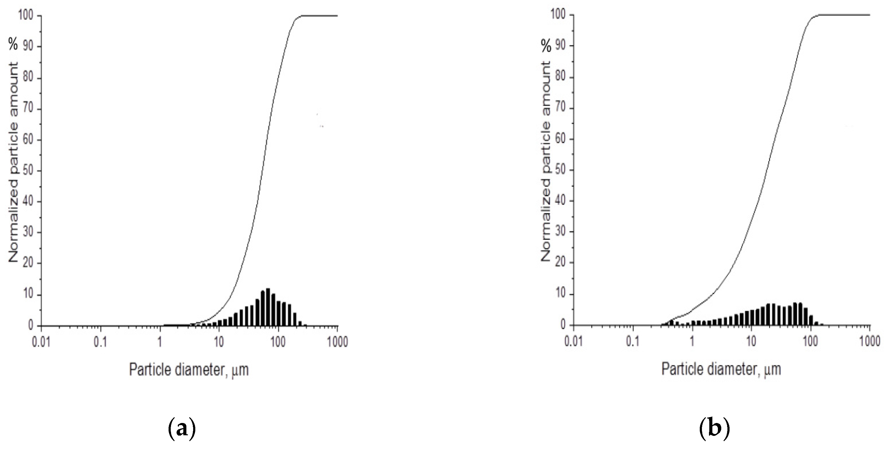 Chemengineering 07 00071 g001