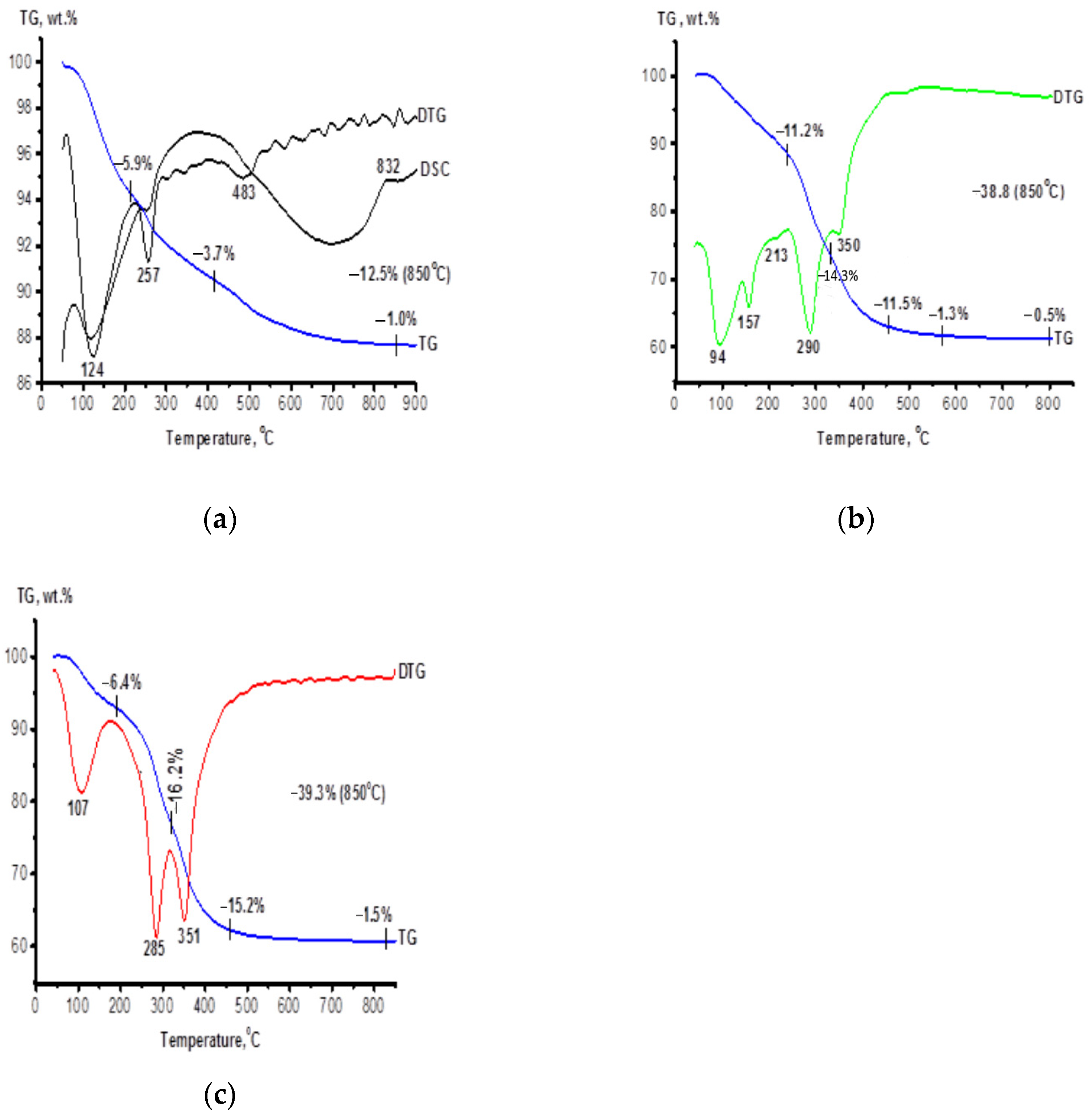 Chemengineering 07 00071 g003