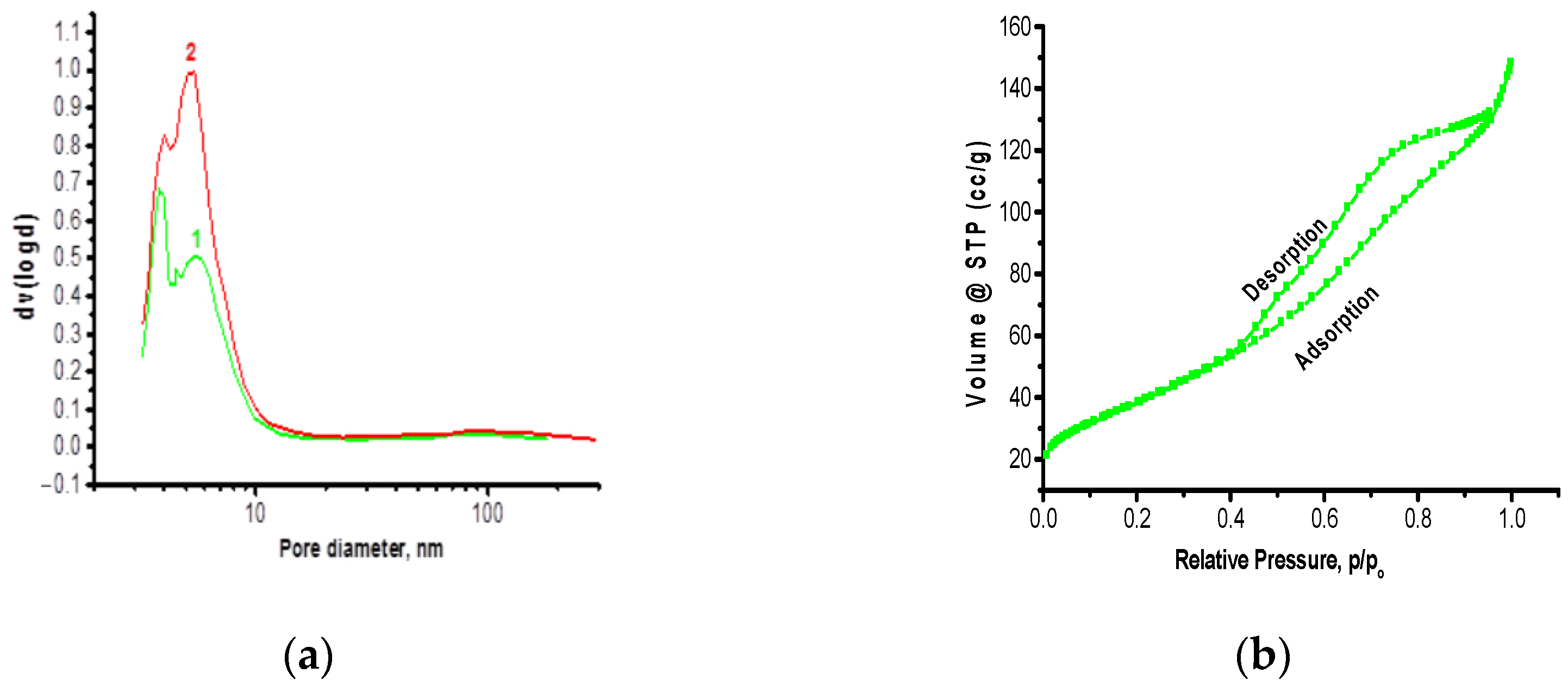 Chemengineering 07 00071 g004a