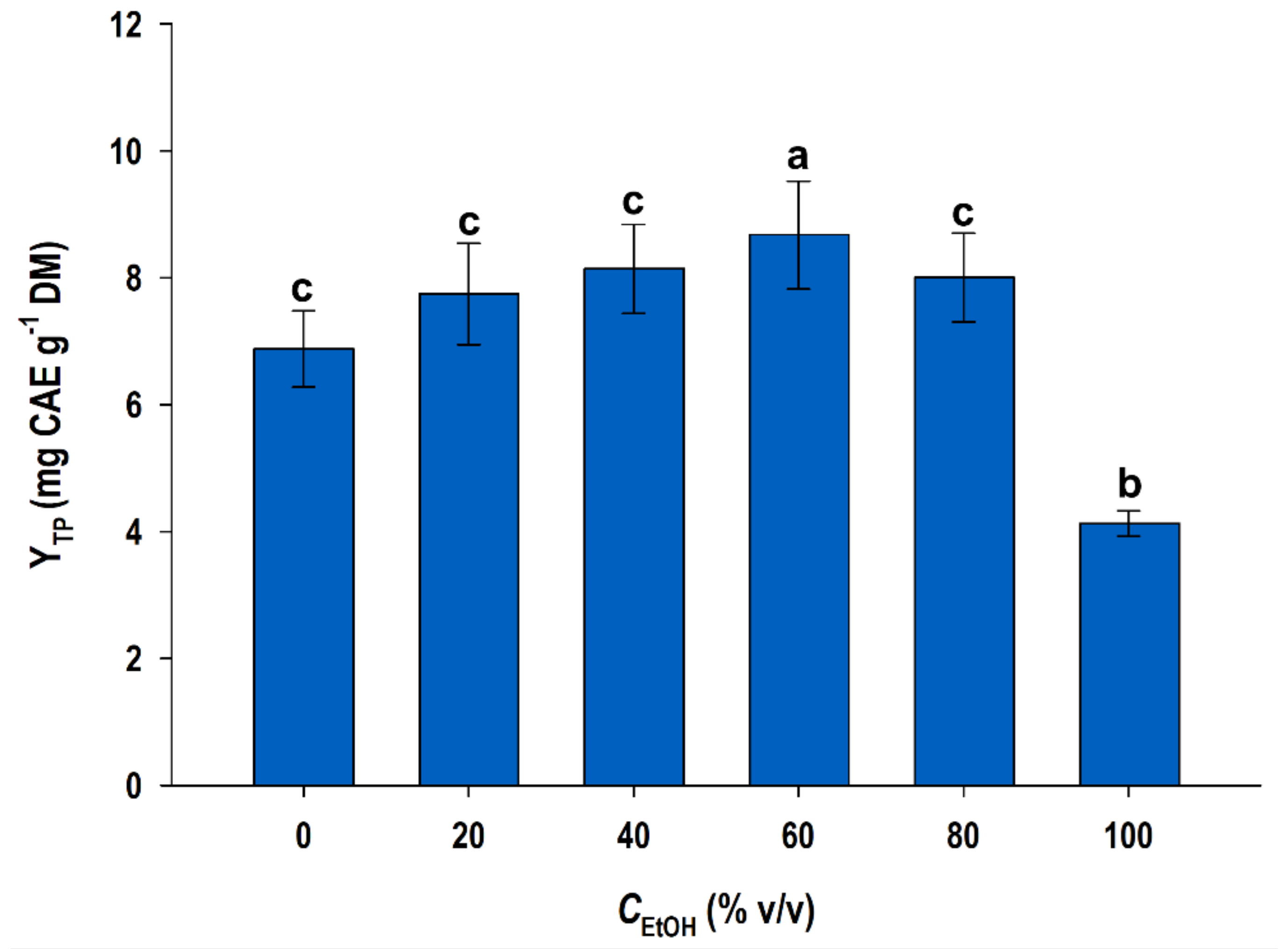 Chemengineering 07 00072 g001