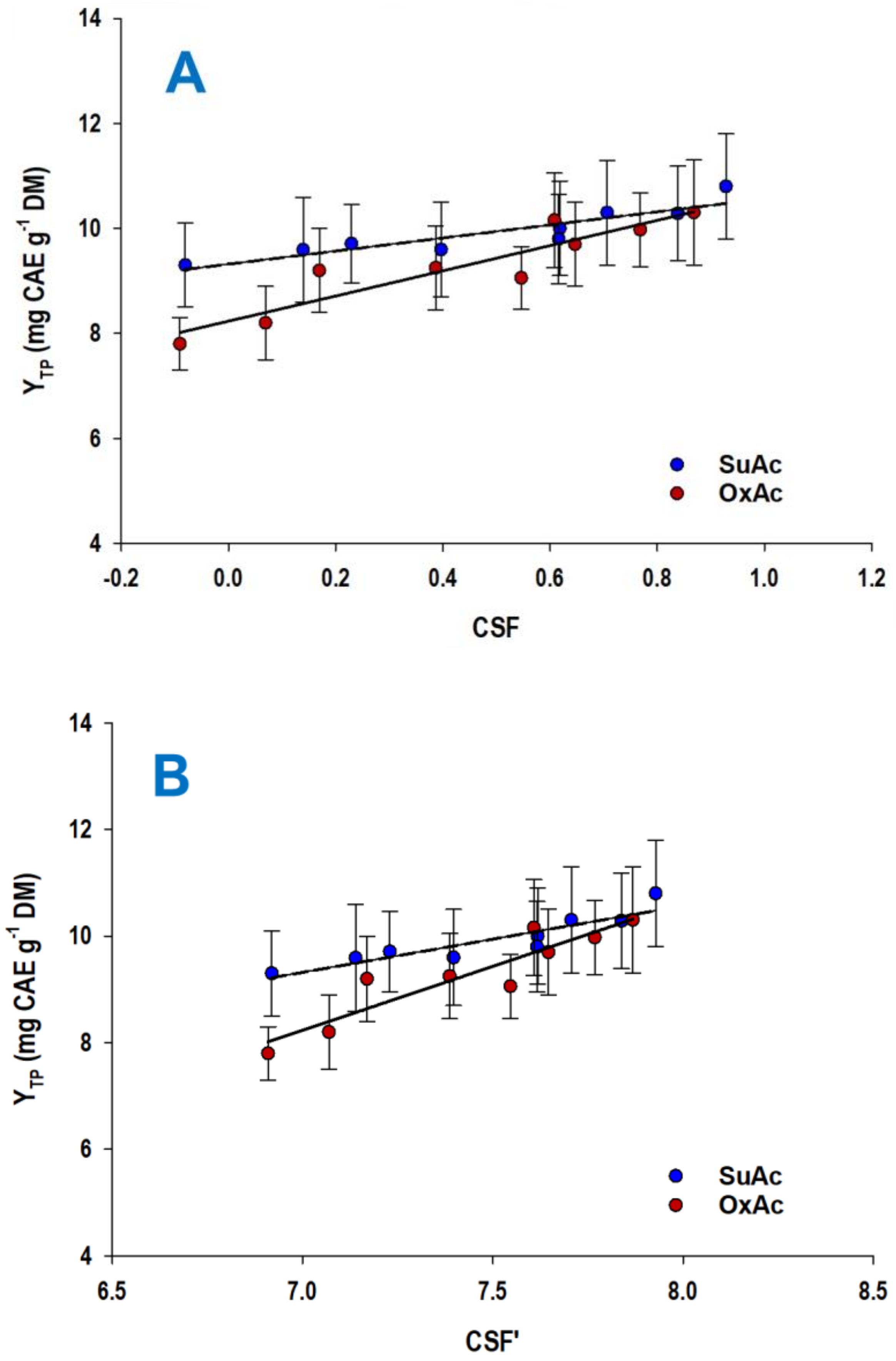 Chemengineering 07 00072 g002