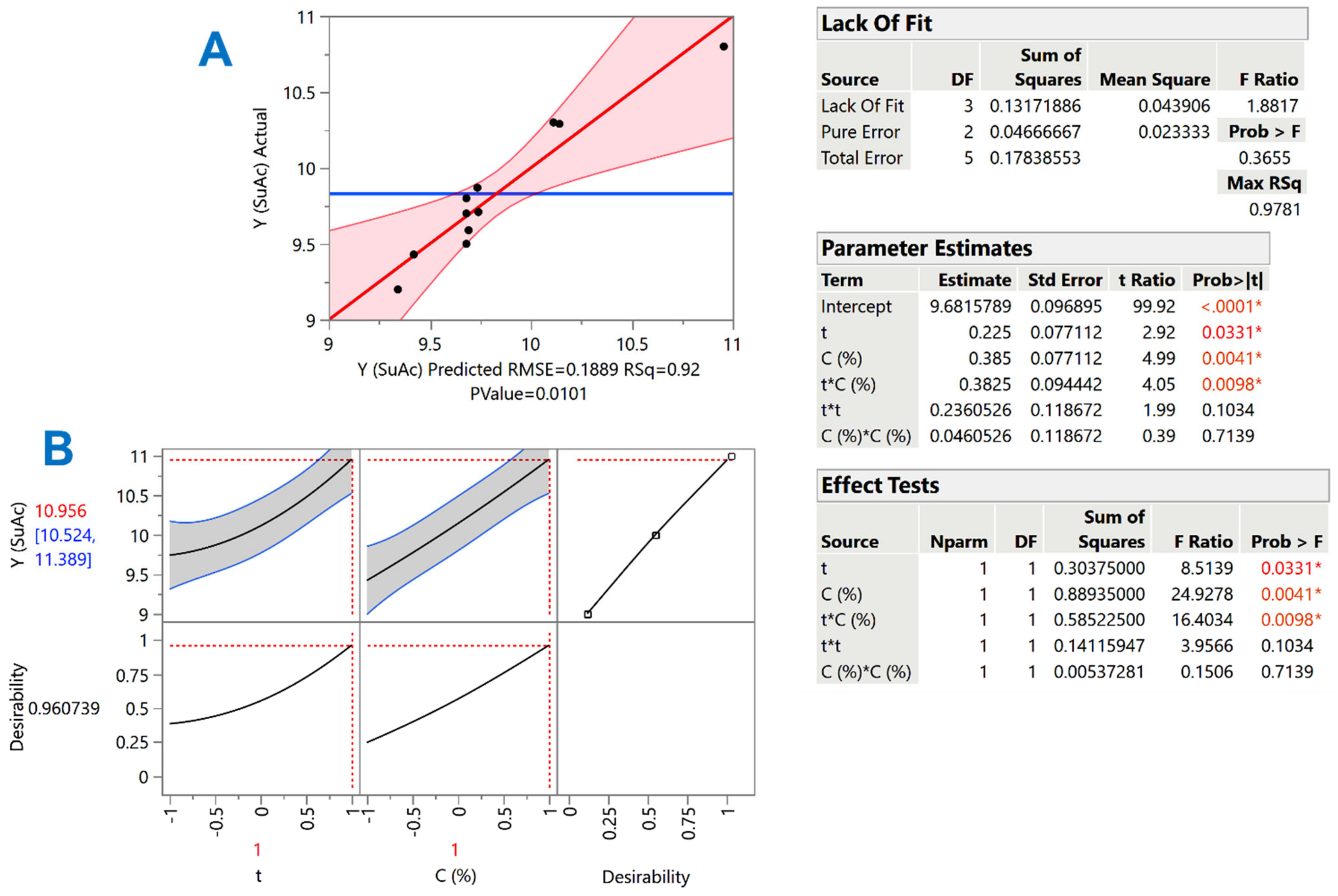 Chemengineering 07 00072 g003