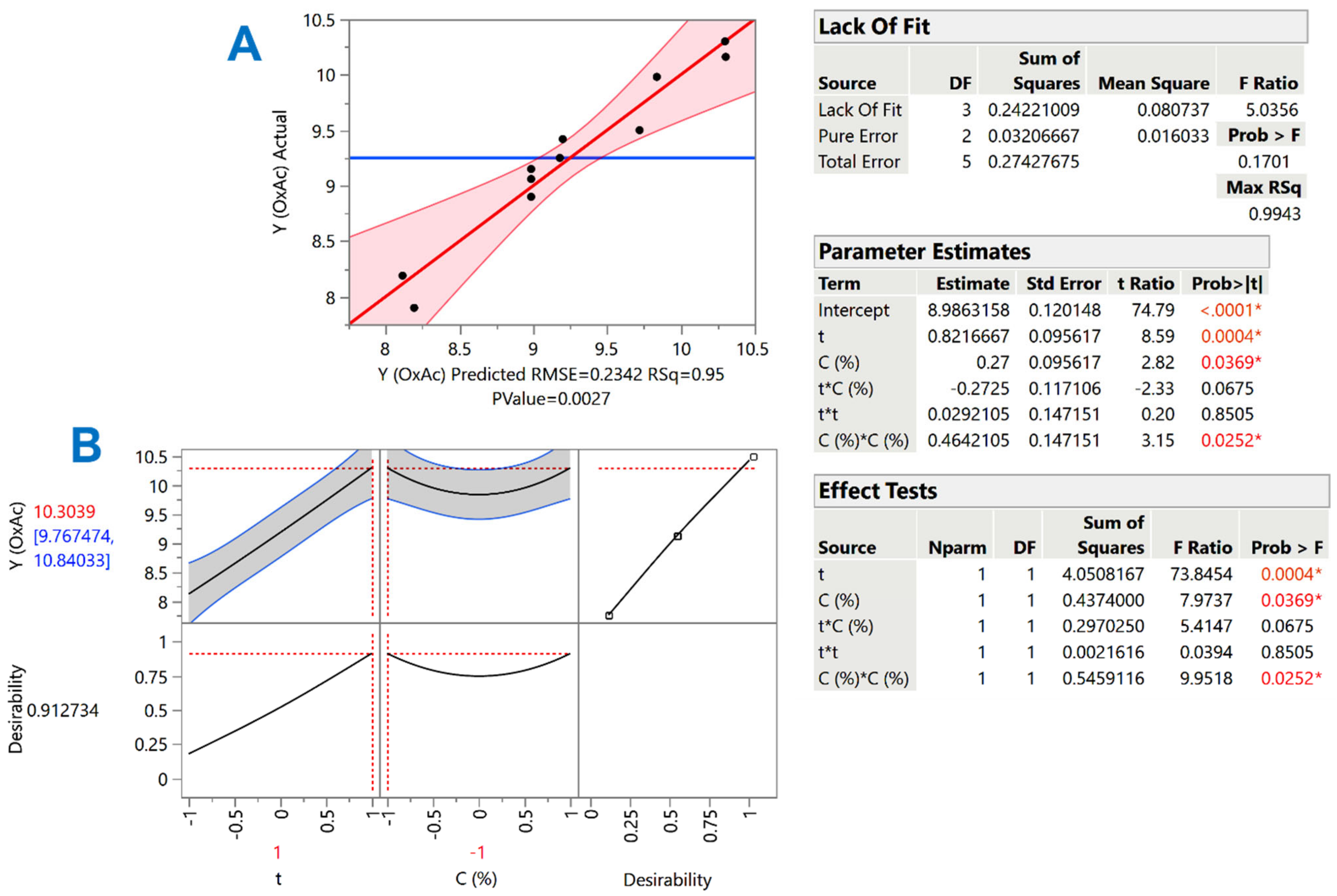 Chemengineering 07 00072 g004