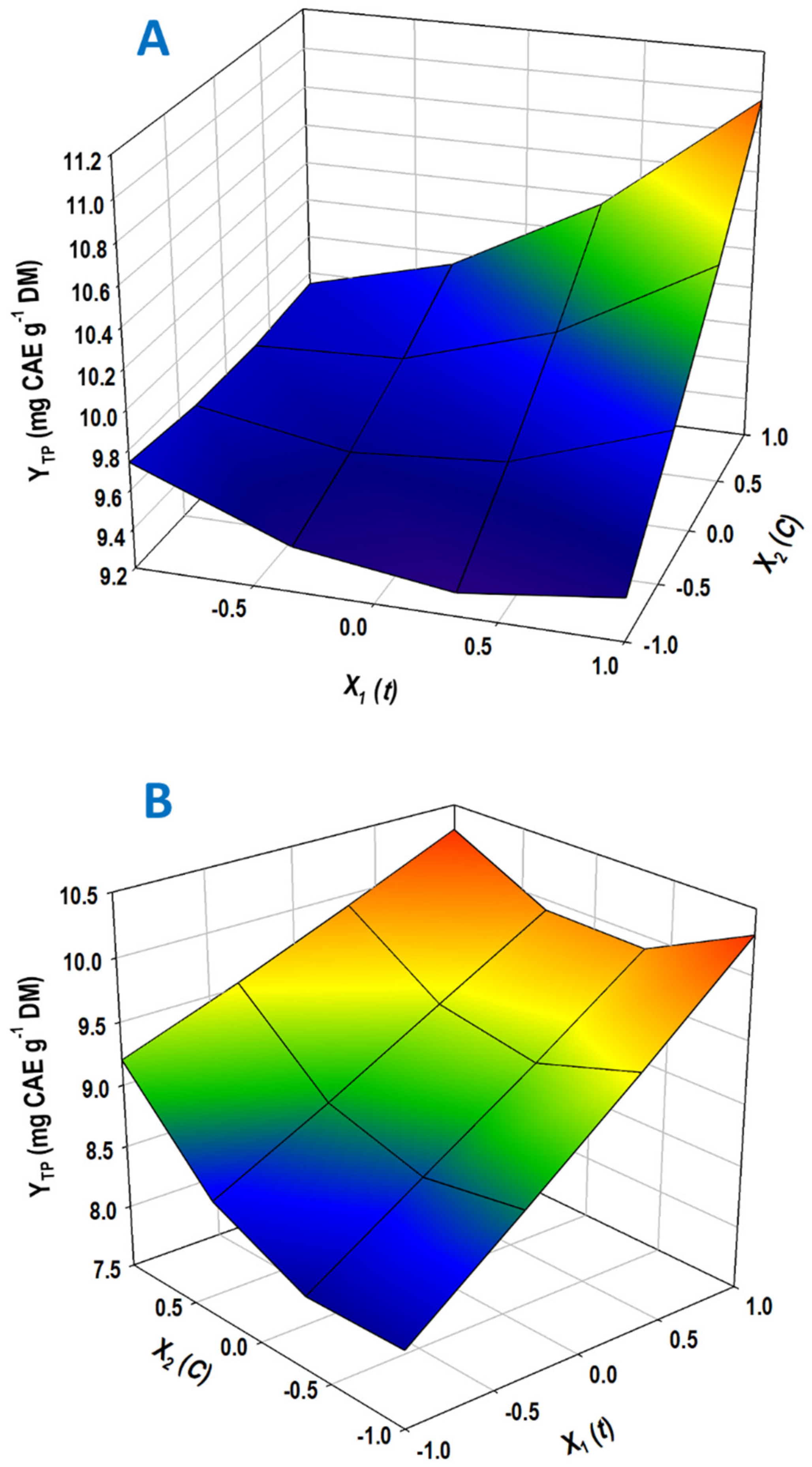 Chemengineering 07 00072 g005