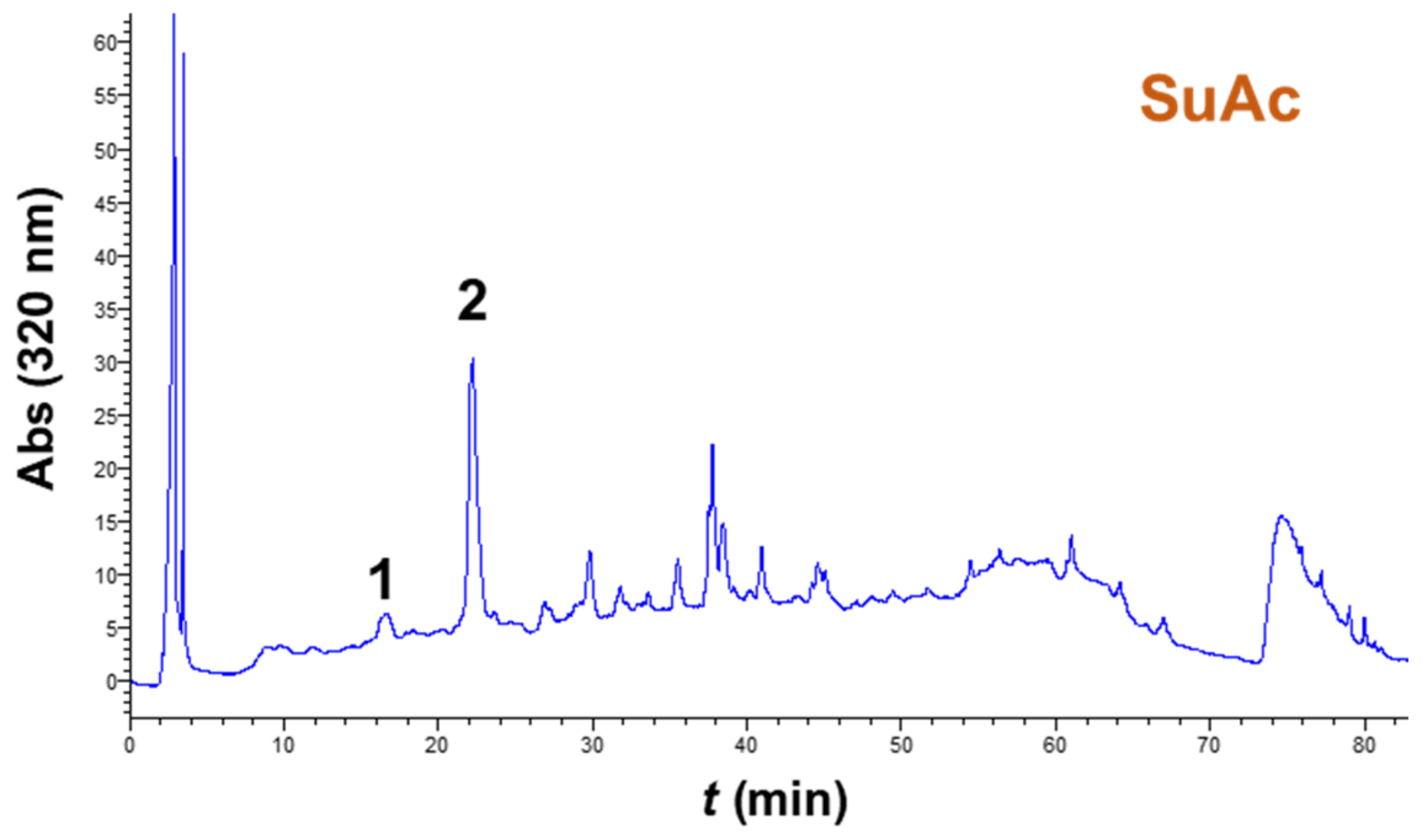 Chemengineering 07 00072 g006a
