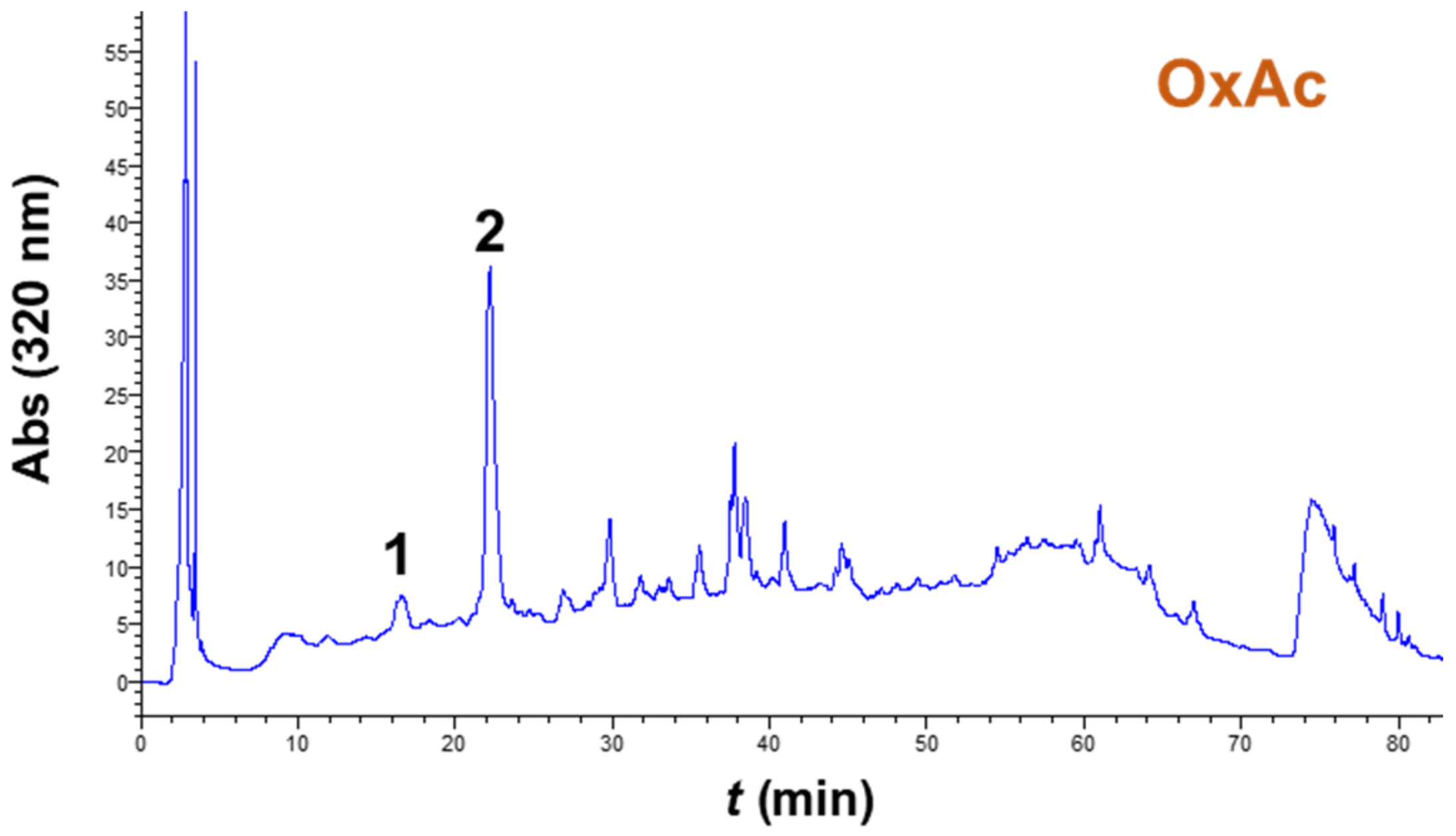 Chemengineering 07 00072 g006b