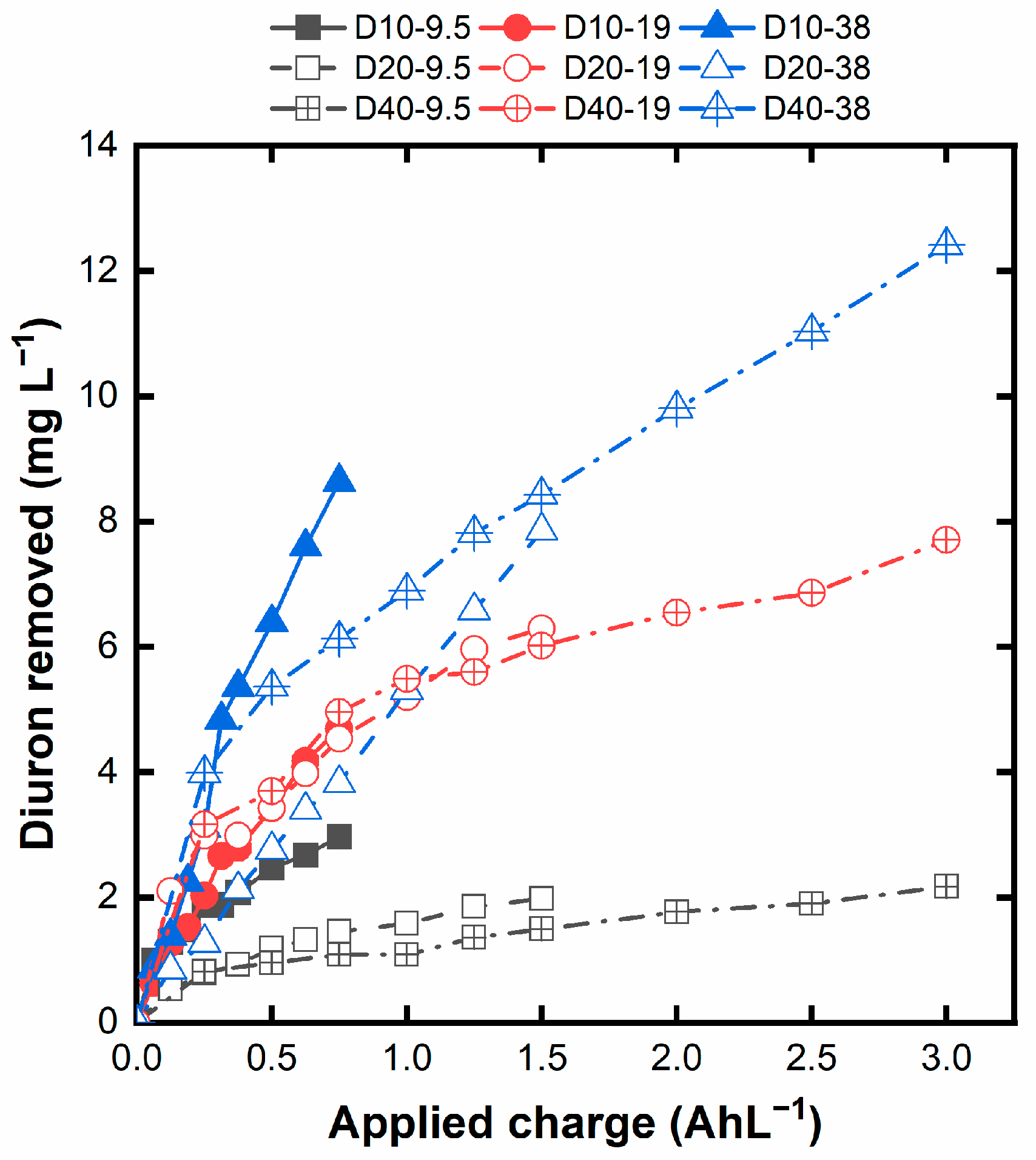 Chemengineering 07 00073 g002